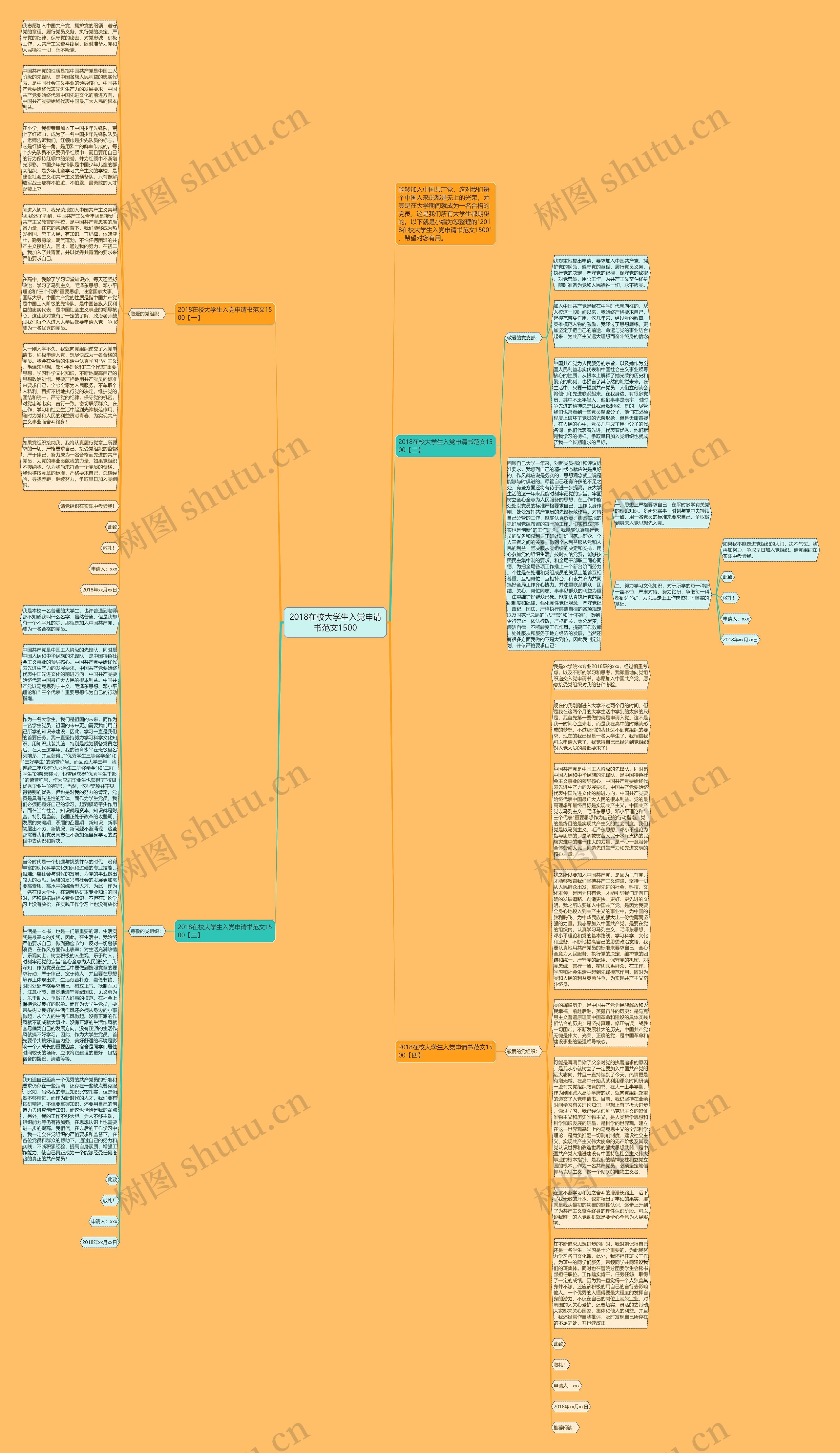 2018在校大学生入党申请书范文1500思维导图