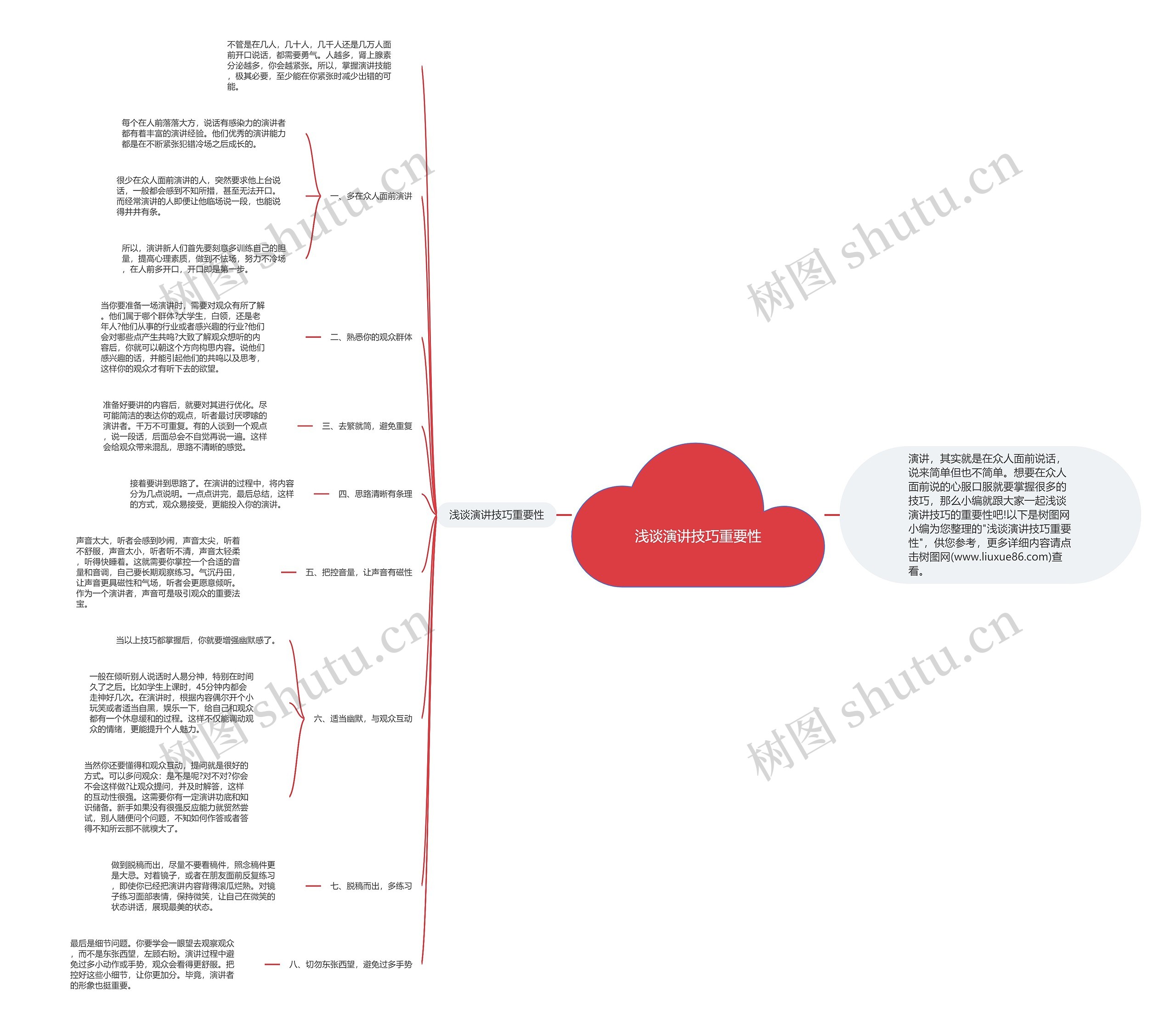 浅谈演讲技巧重要性思维导图