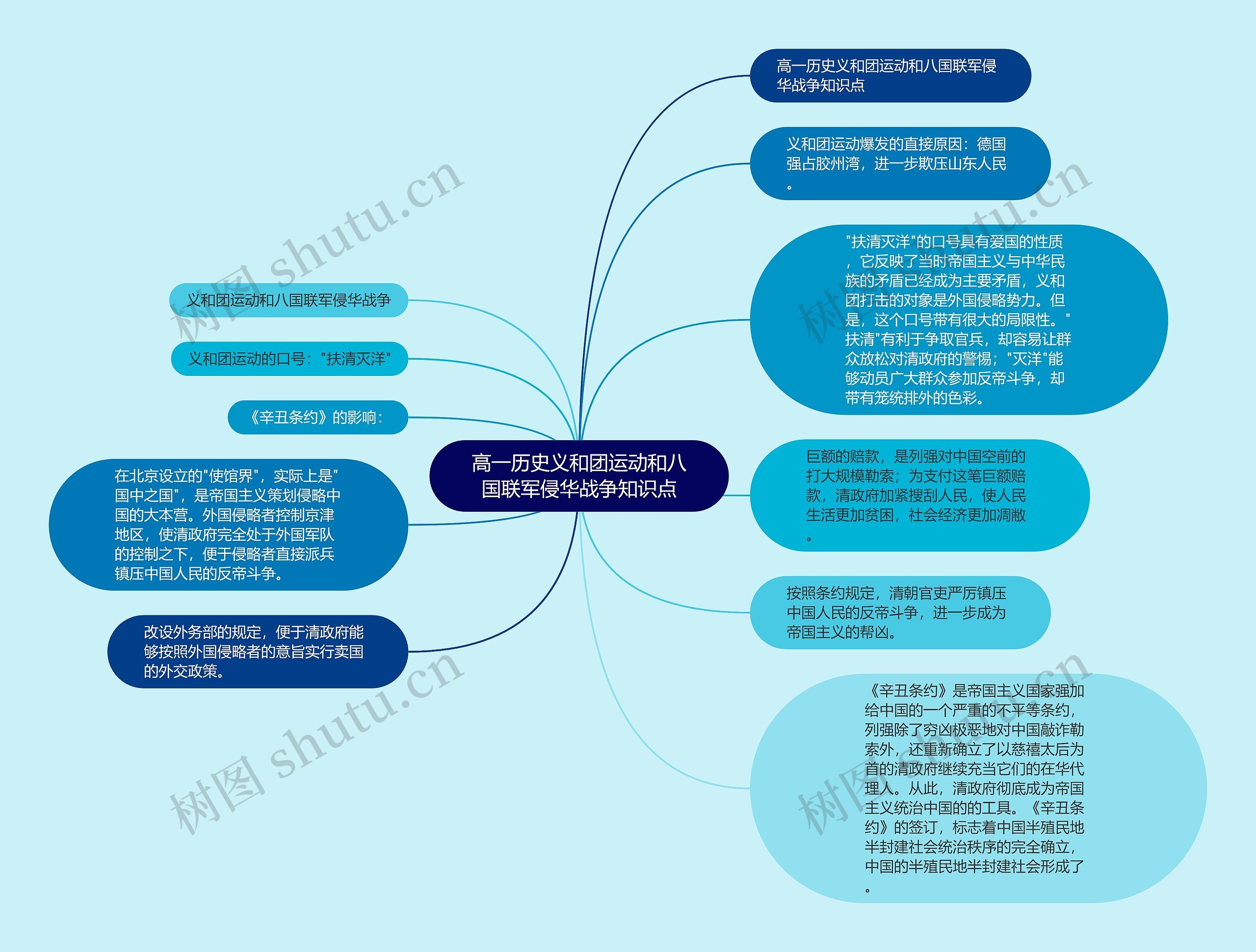 高一历史义和团运动和八国联军侵华战争知识点