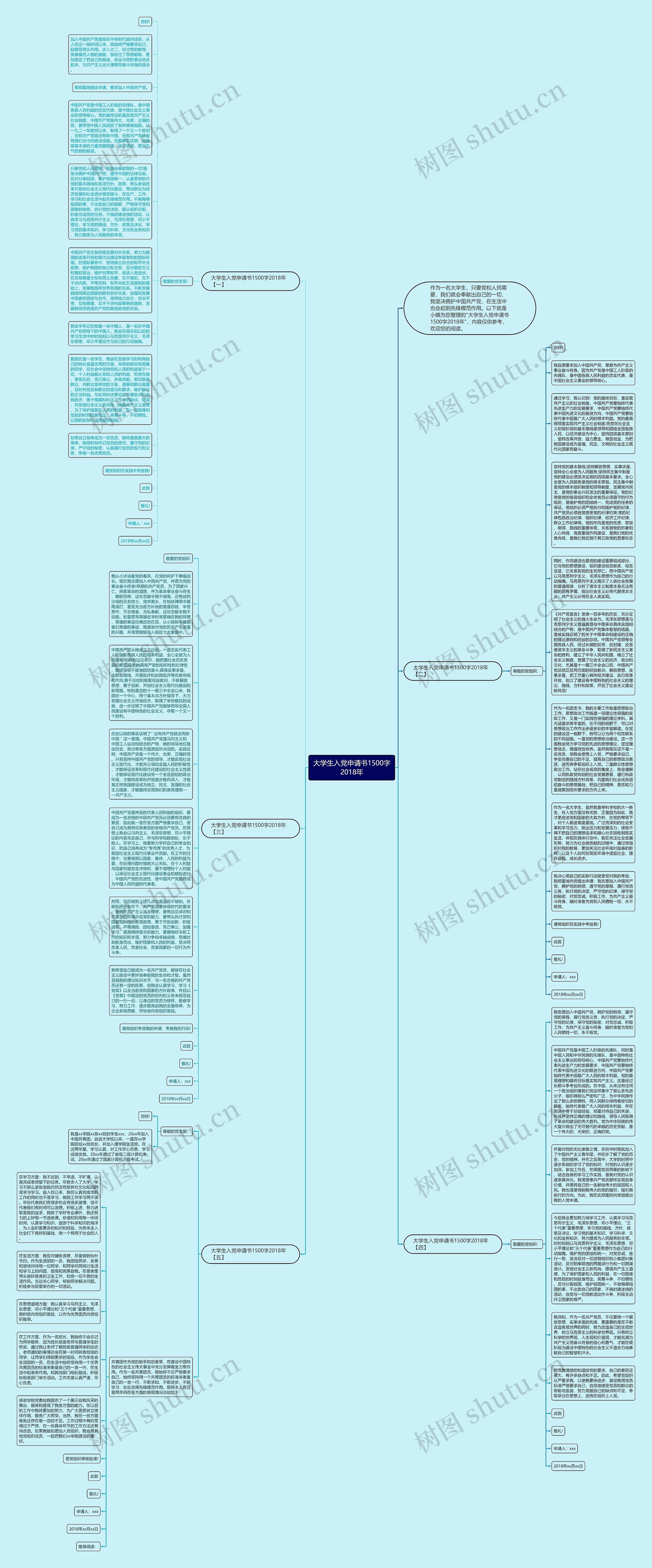 大学生入党申请书1500字2018年思维导图
