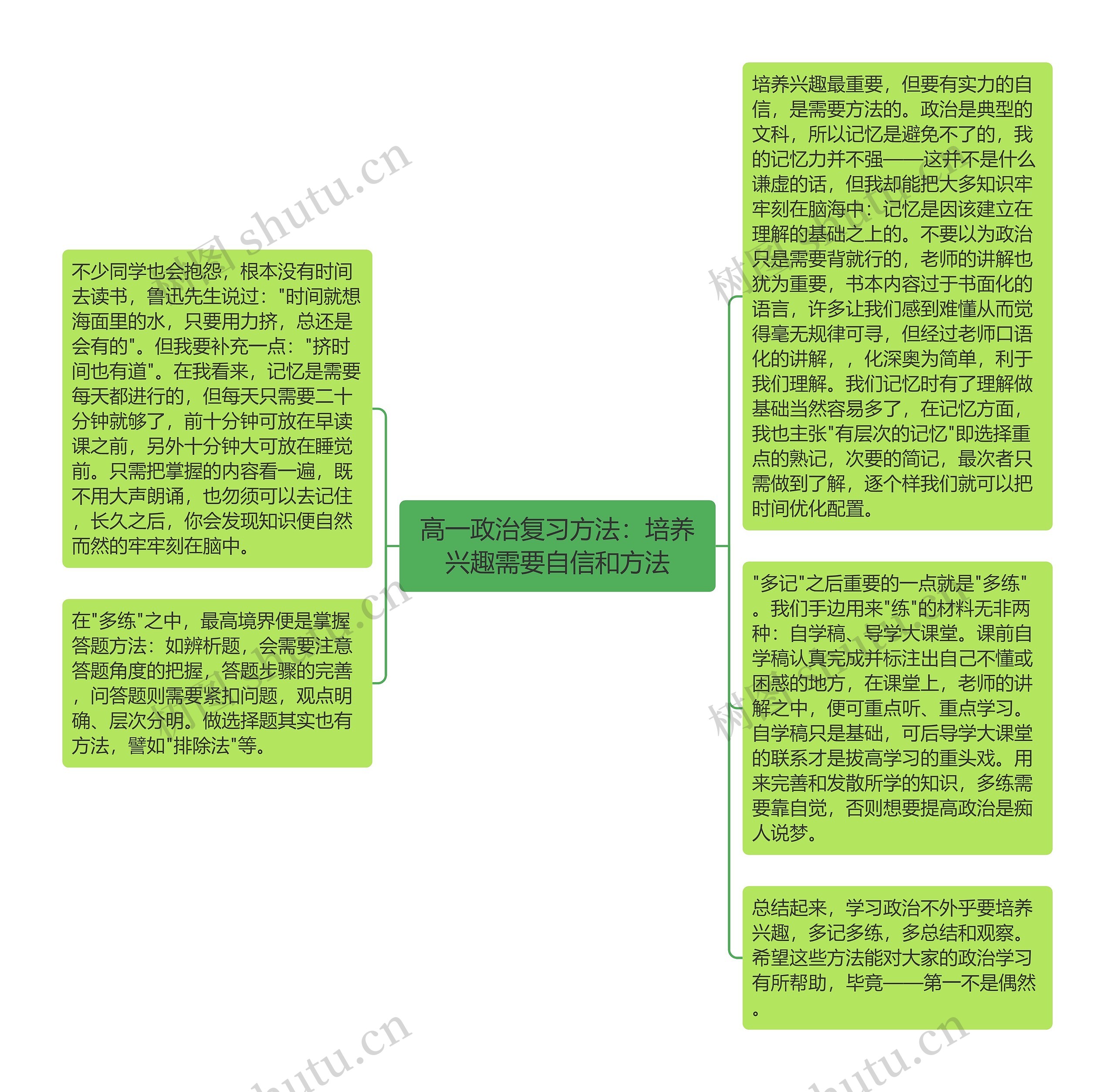 高一政治复习方法：培养兴趣需要自信和方法