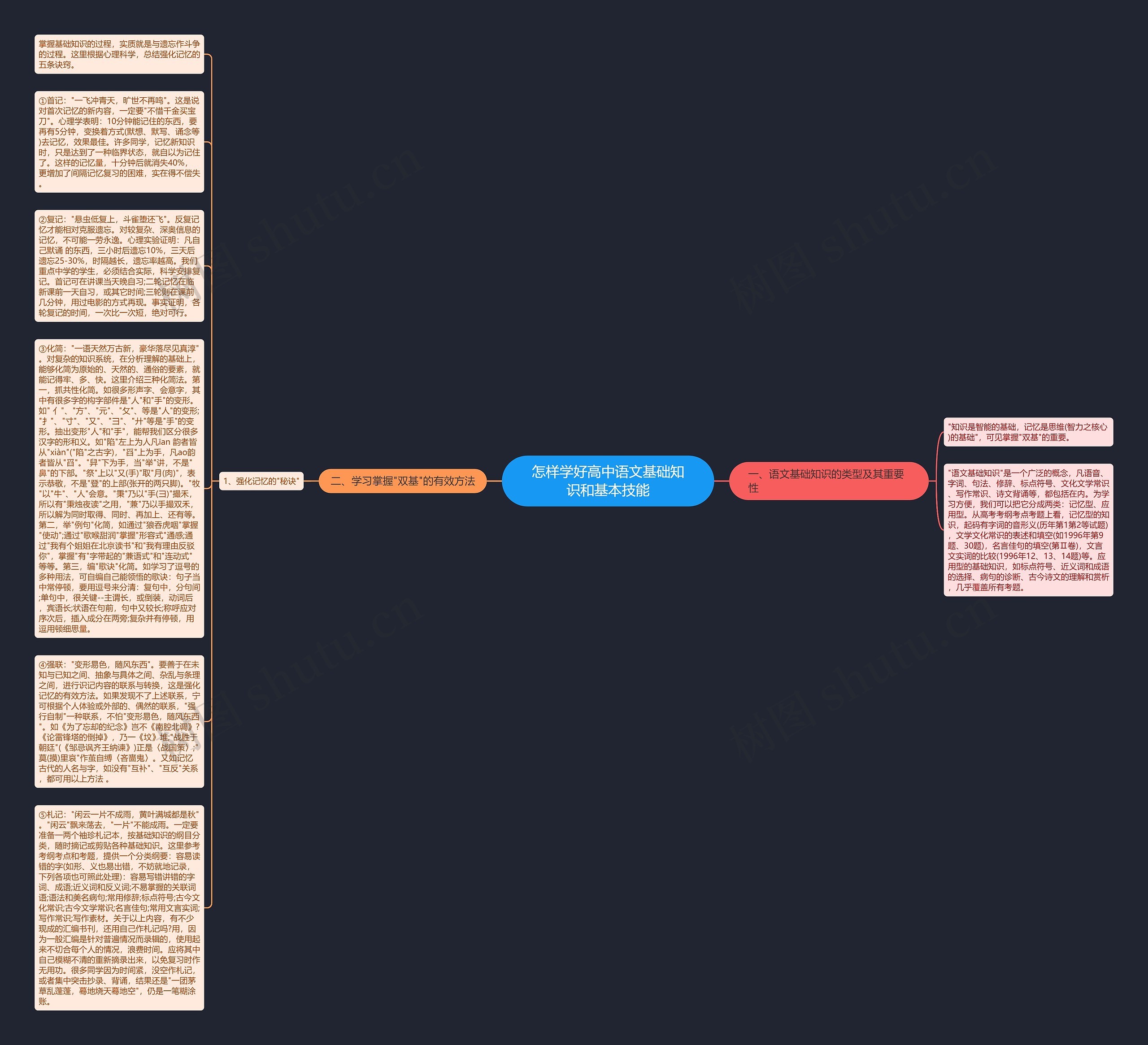 怎样学好高中语文基础知识和基本技能思维导图