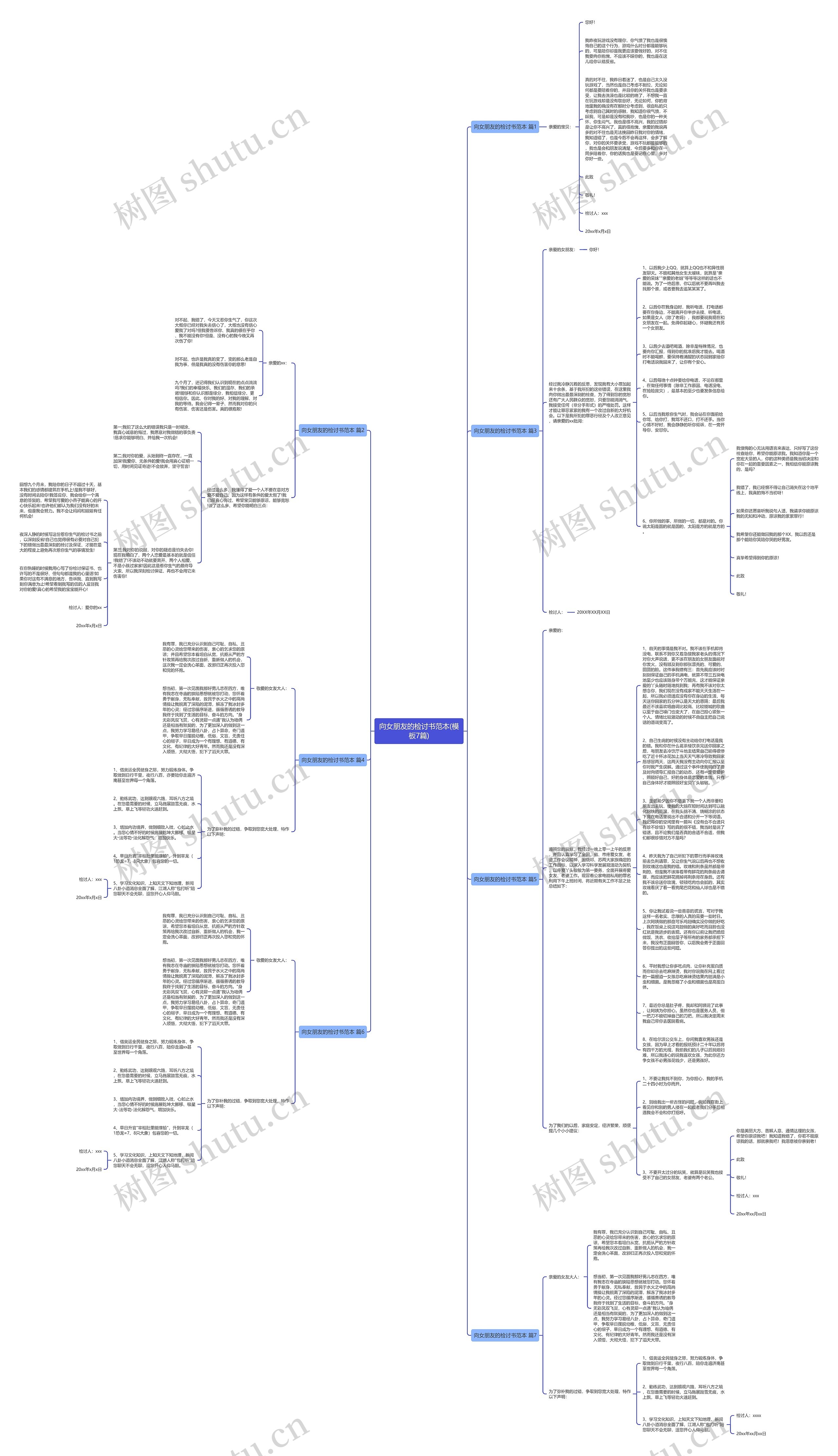 向女朋友的检讨书范本(7篇)思维导图