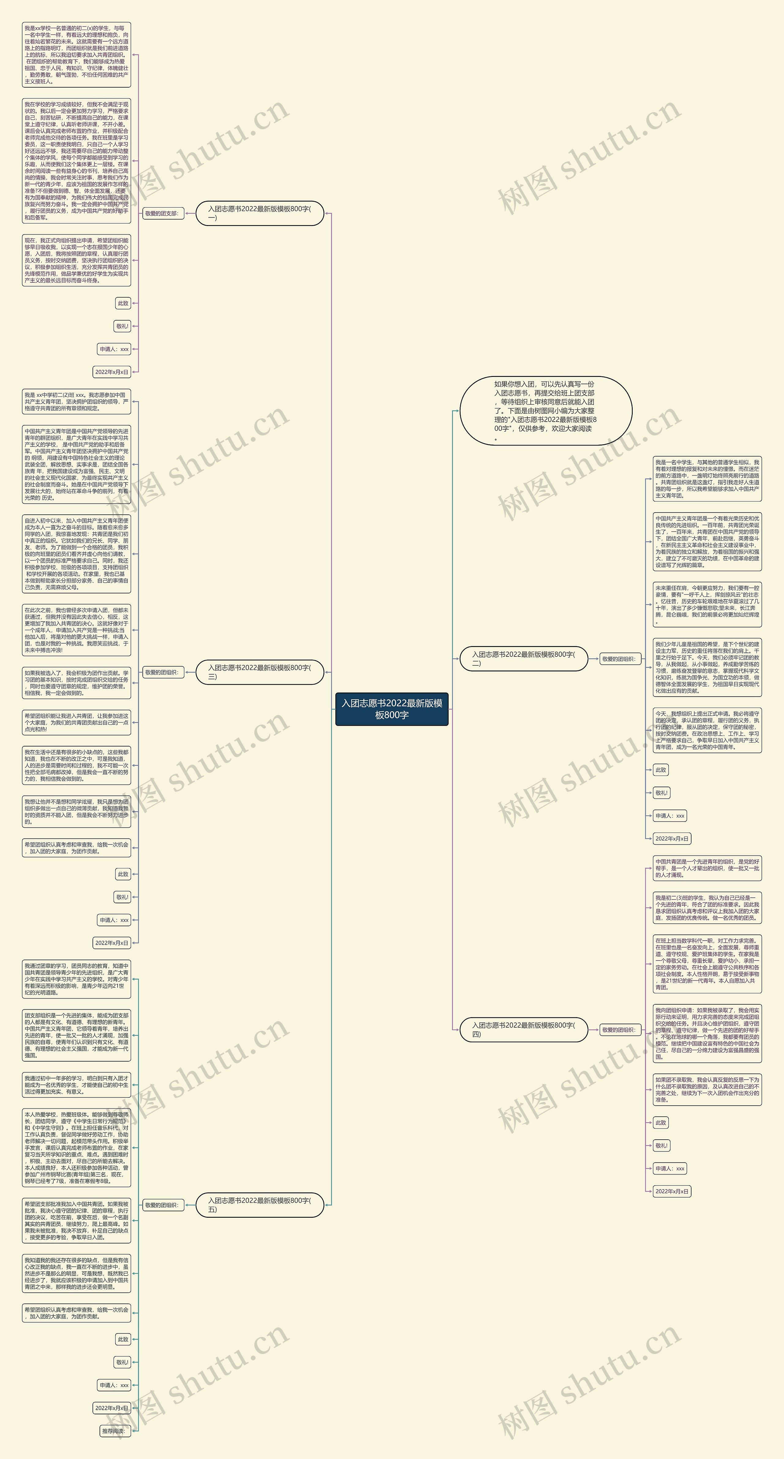 入团志愿书2022最新版800字思维导图