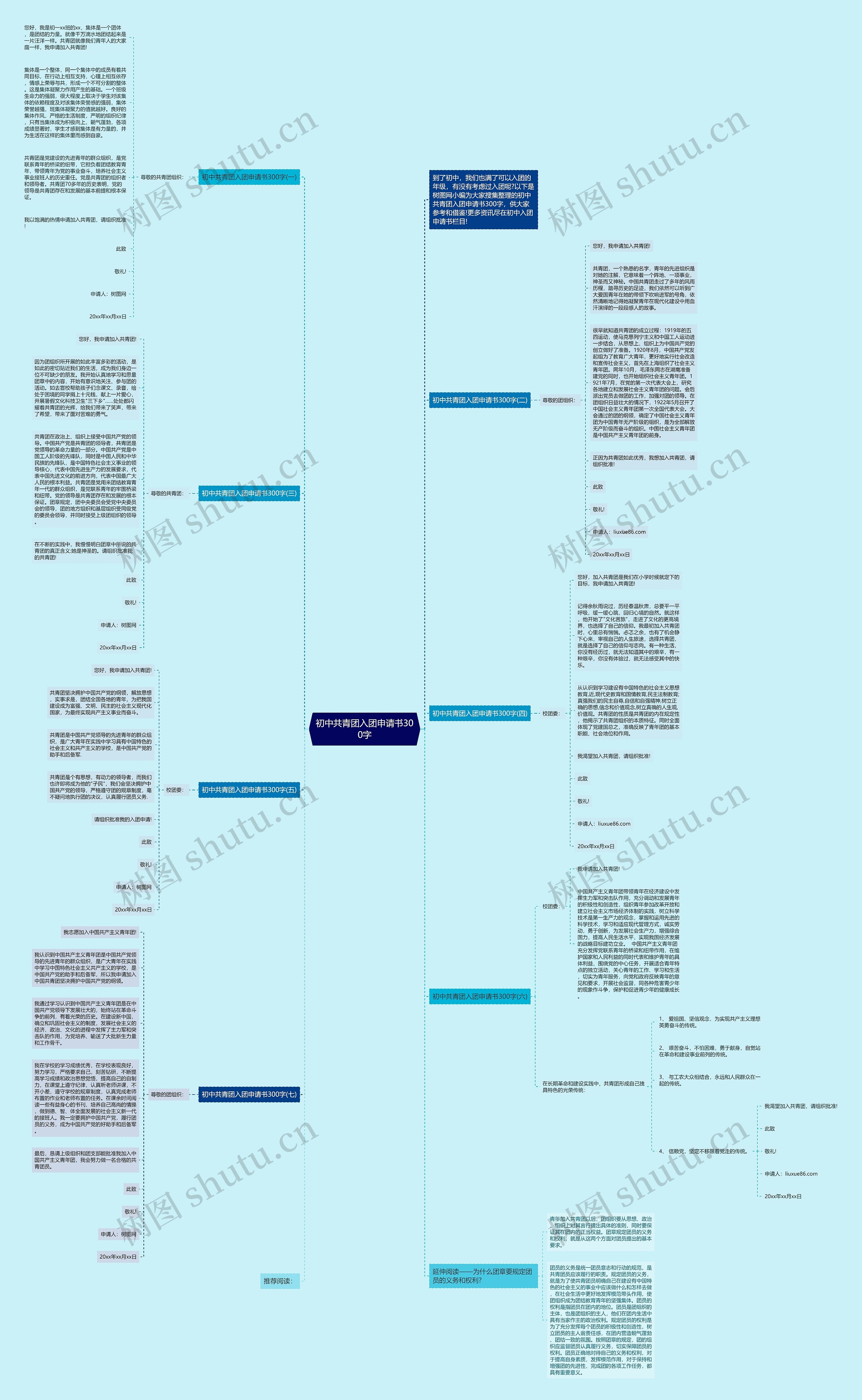 初中共青团入团申请书300字思维导图