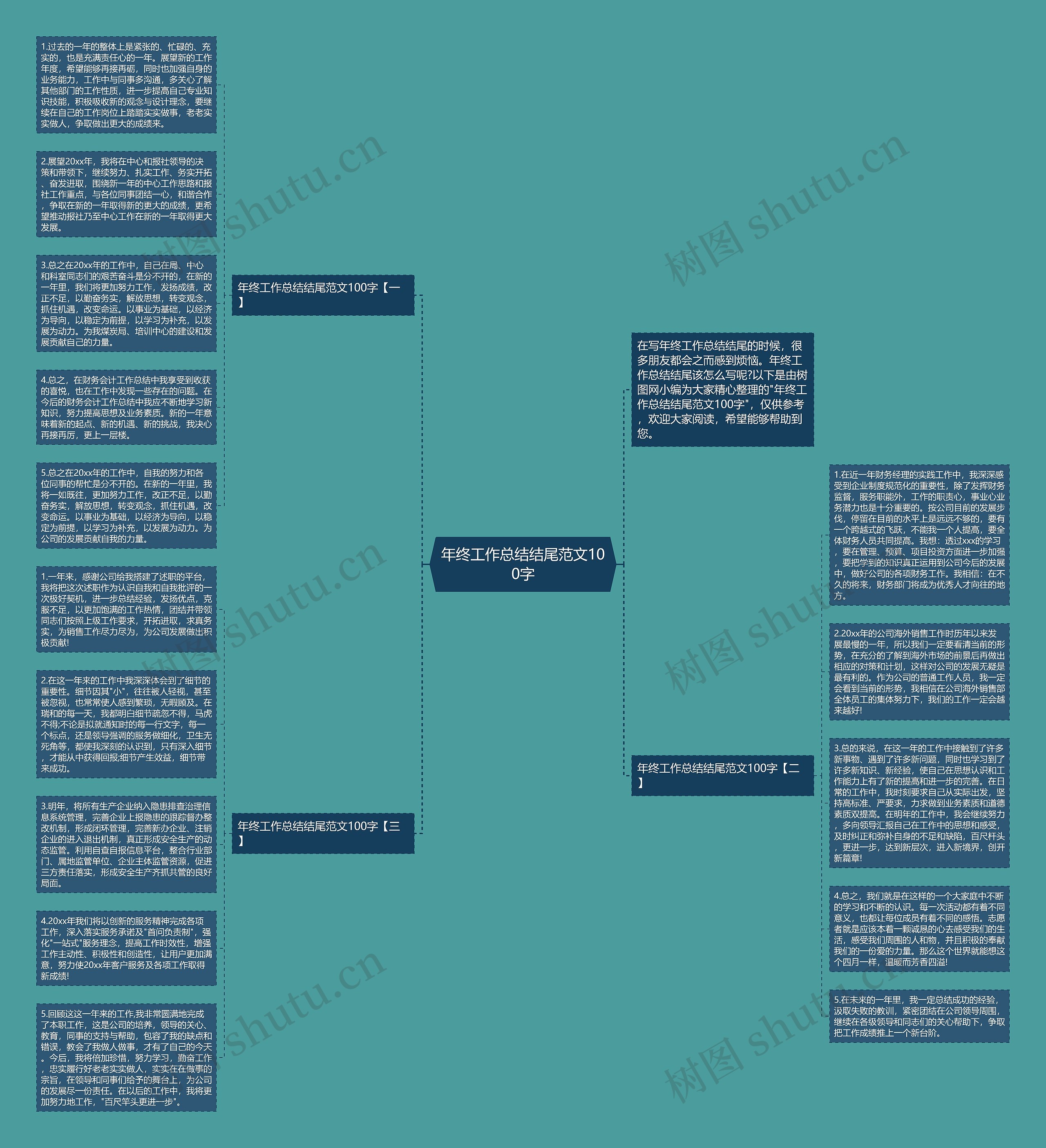年终工作总结结尾范文100字思维导图