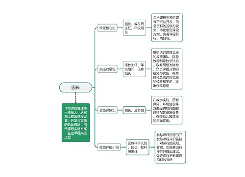 幼儿园教育岗位职责