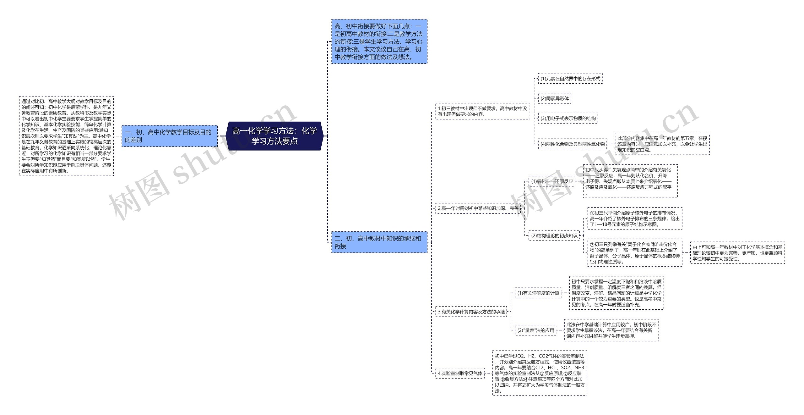 高一化学学习方法：化学学习方法要点