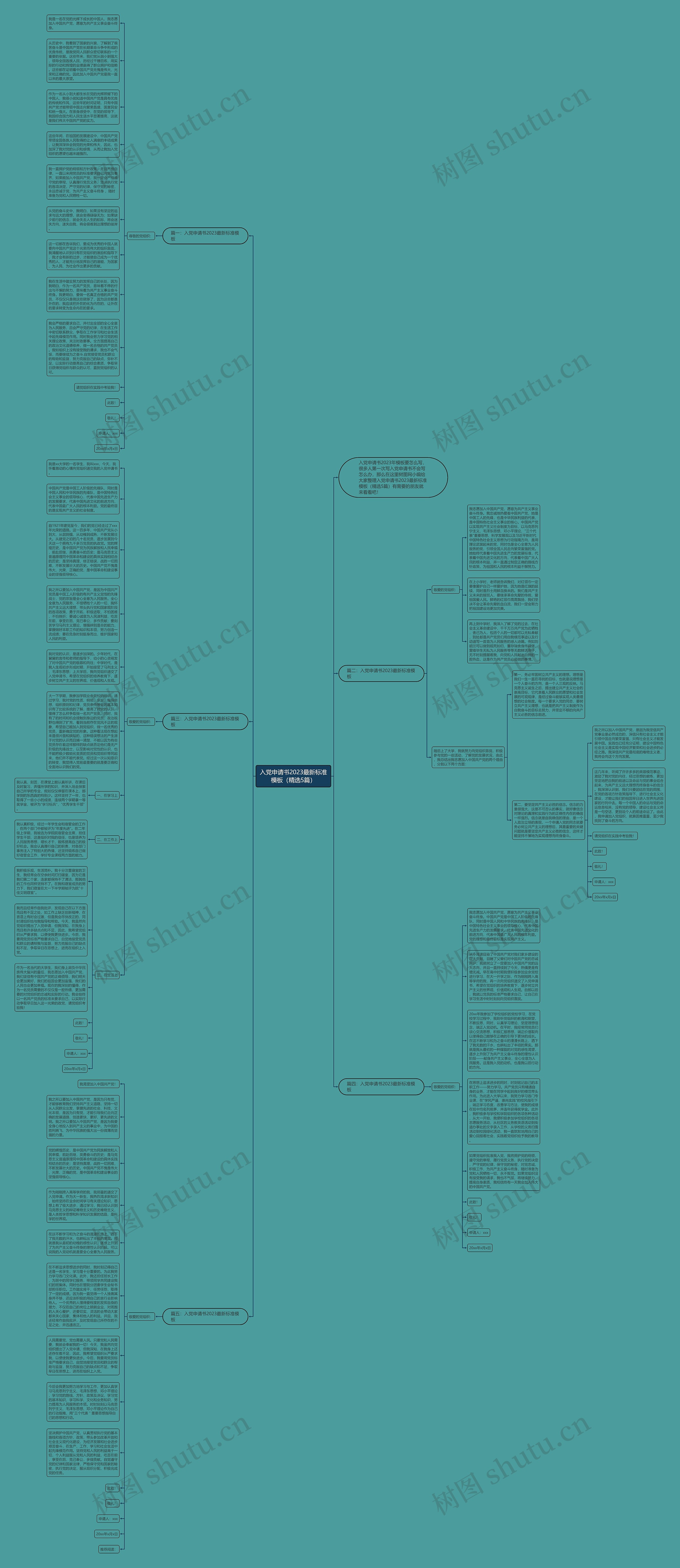 入党申请书2023最新标准（精选5篇）思维导图