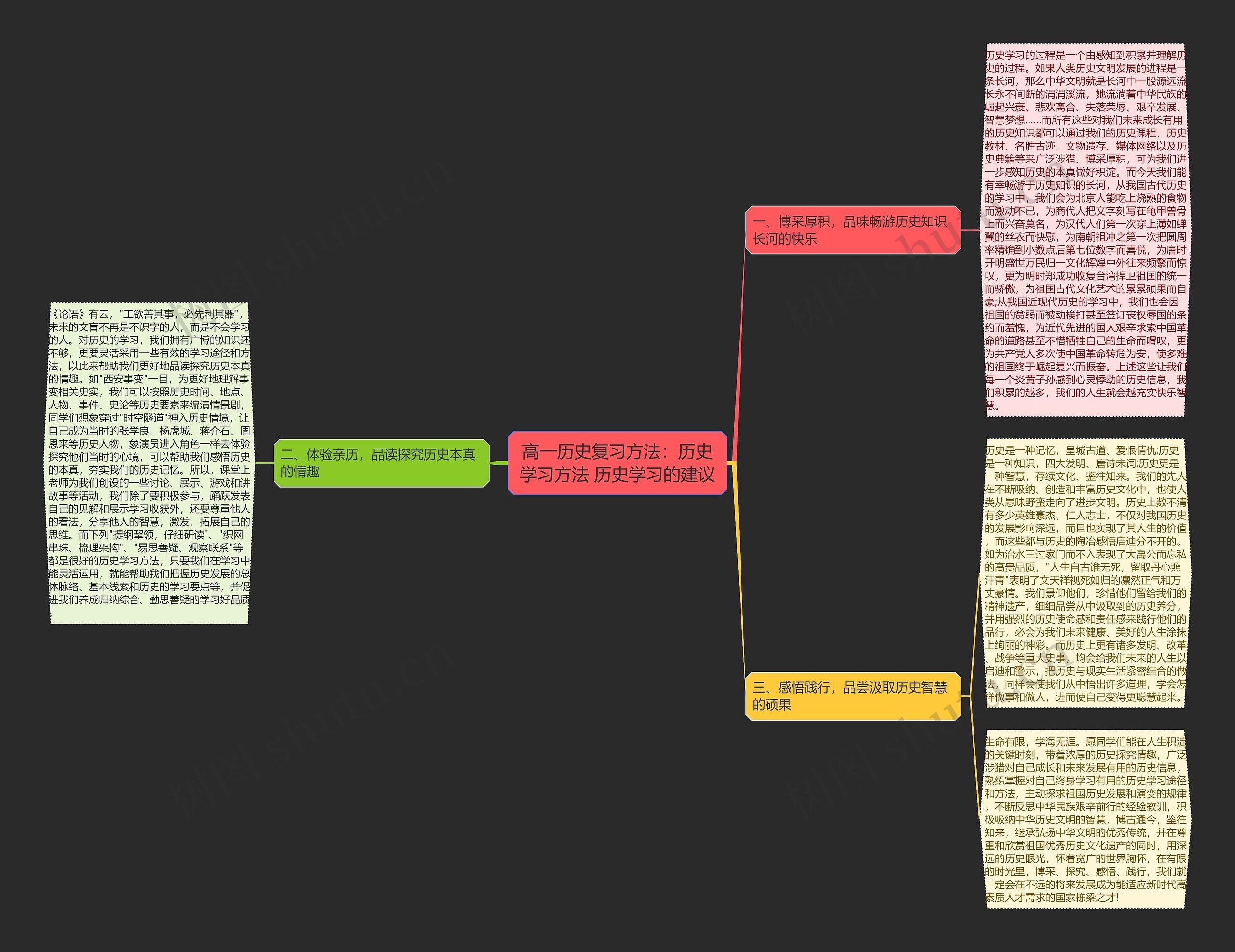 高一历史复习方法：历史学习方法 历史学习的建议思维导图