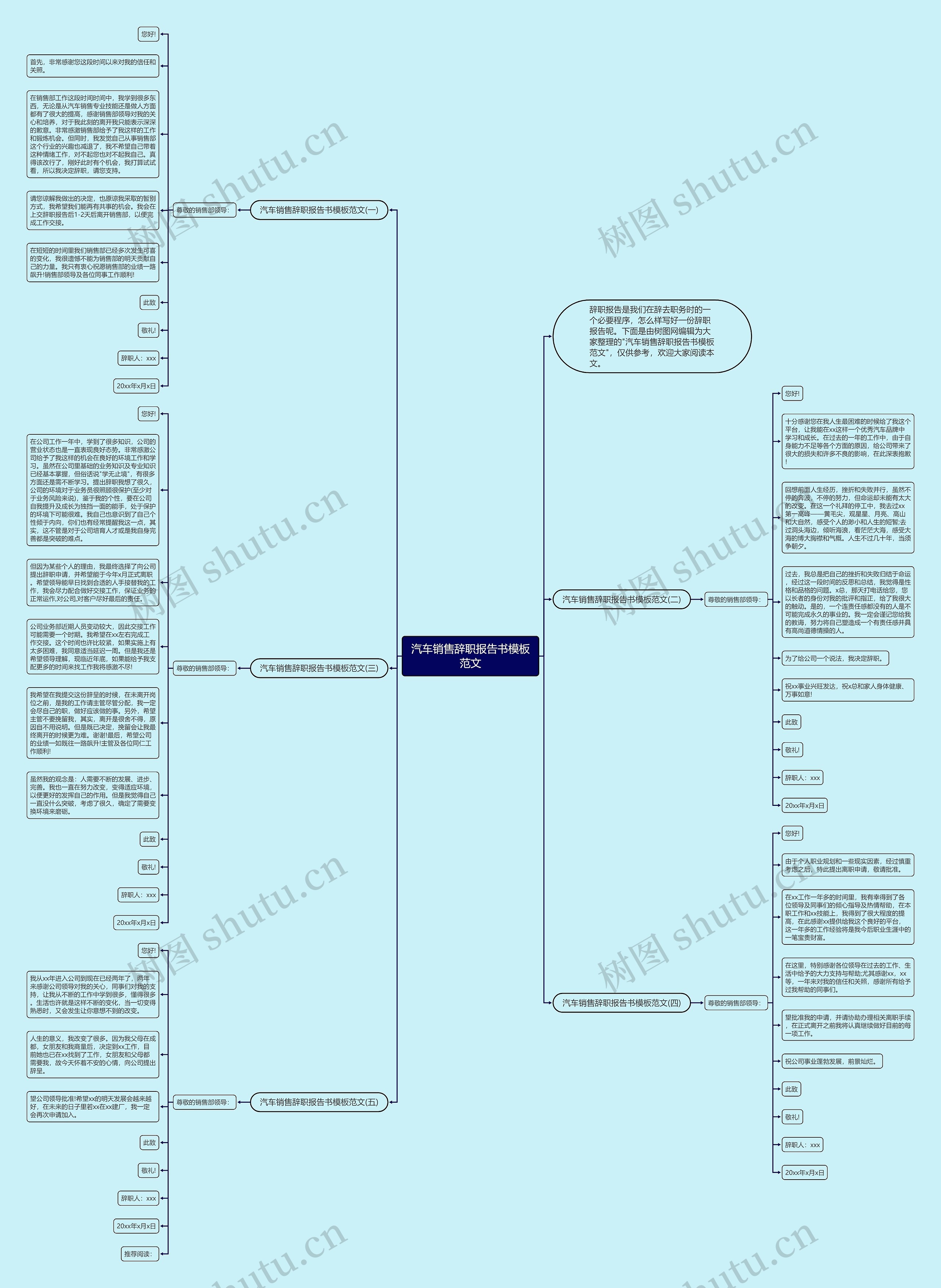 汽车销售辞职报告书范文思维导图