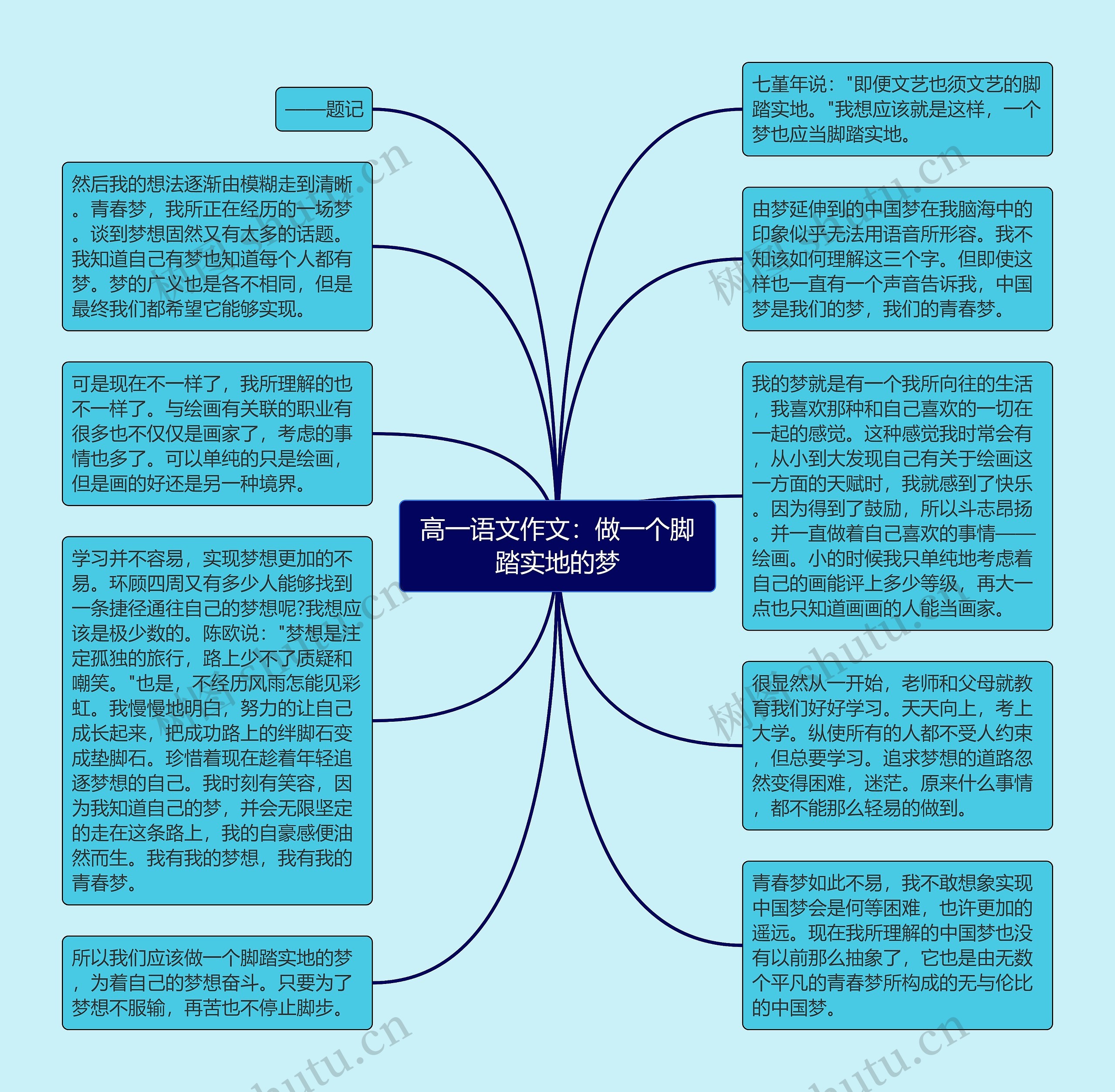 高一语文作文：做一个脚踏实地的梦