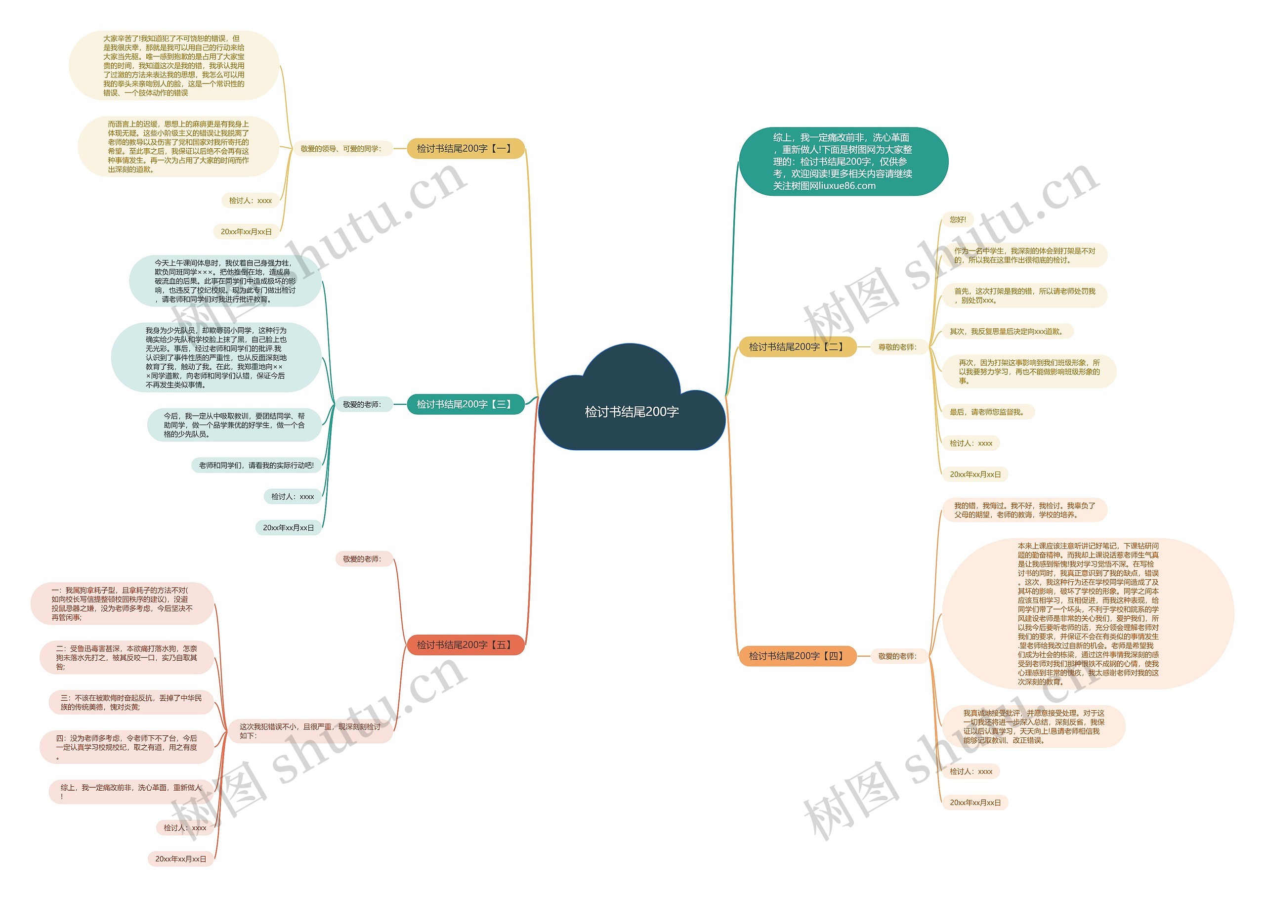 检讨书结尾200字思维导图