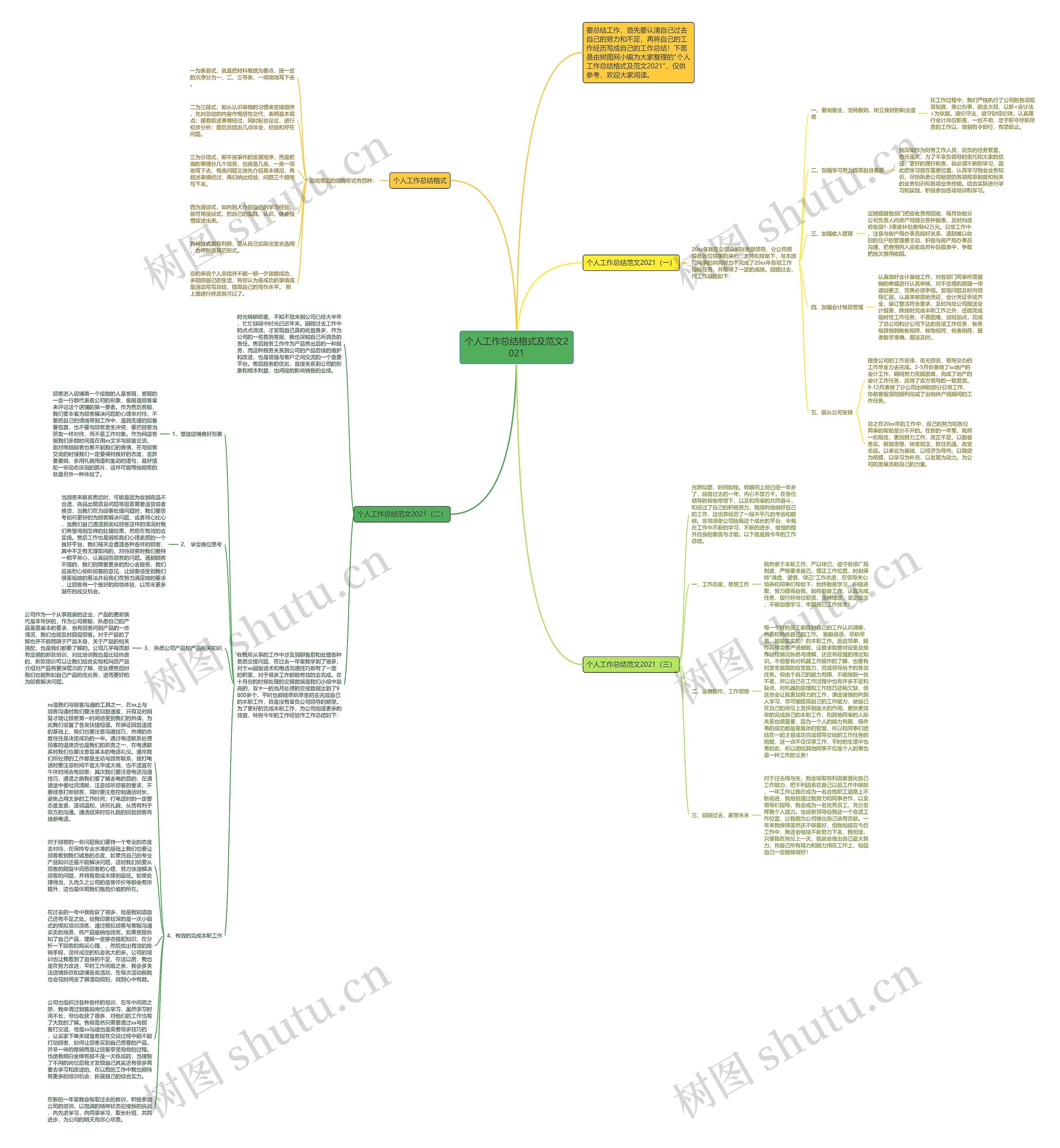 个人工作总结格式及范文2021思维导图