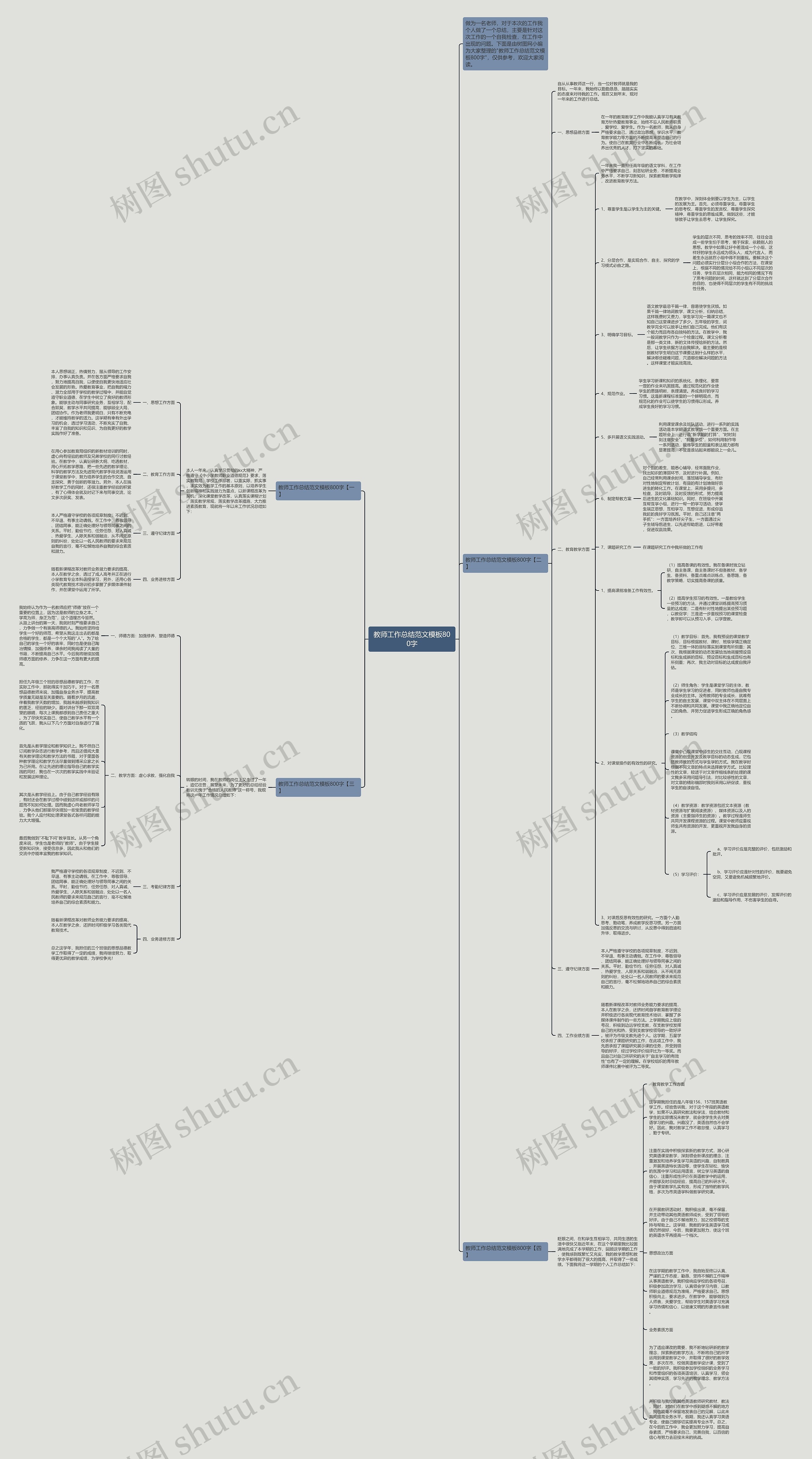 教师工作总结范文800字思维导图