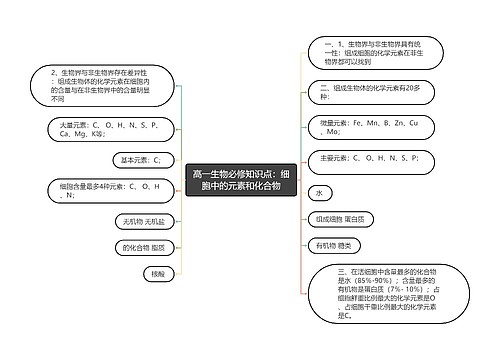 高一生物必修知识点：细胞中的元素和化合物