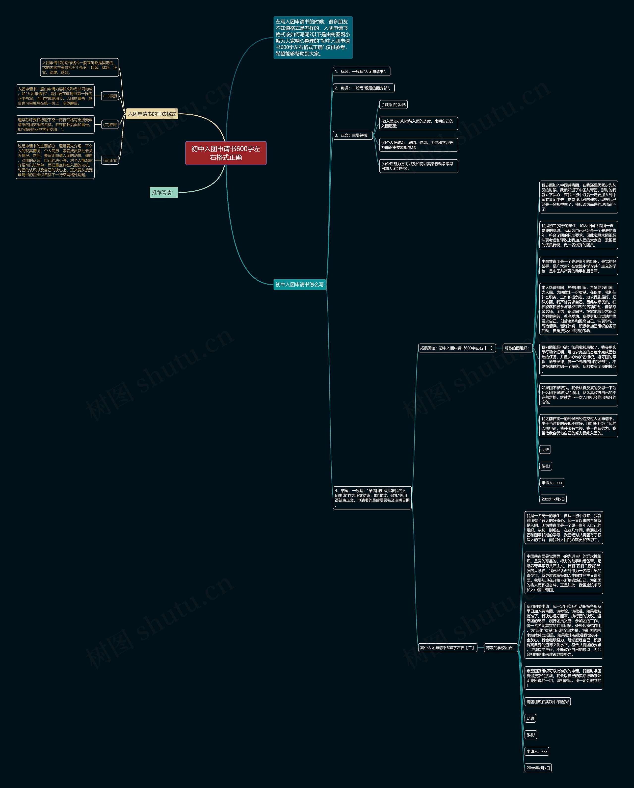 初中入团申请书600字左右格式正确思维导图