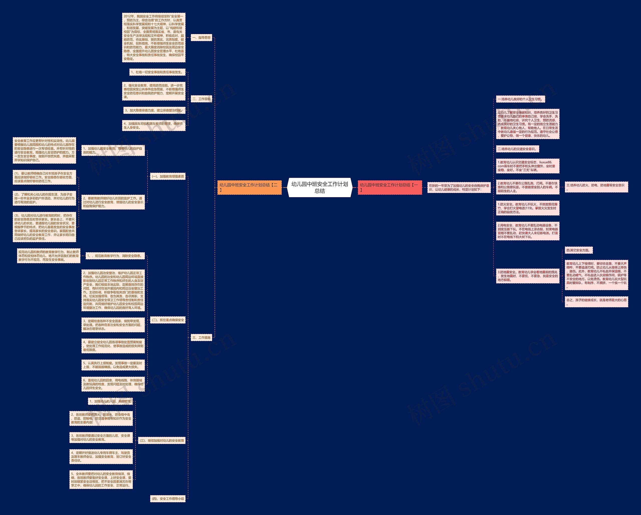 幼儿园中班安全工作计划总结思维导图