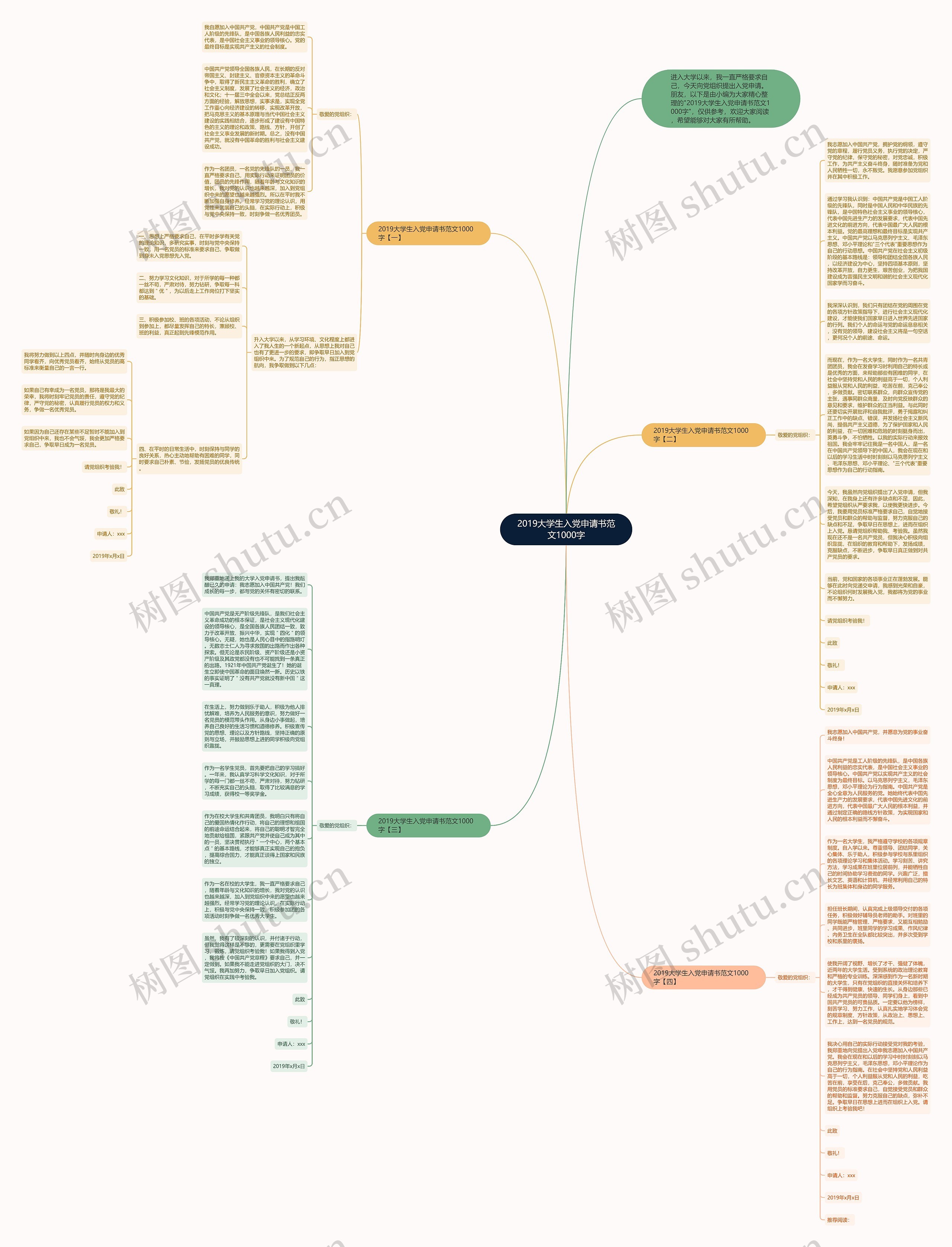 2019大学生入党申请书范文1000字思维导图