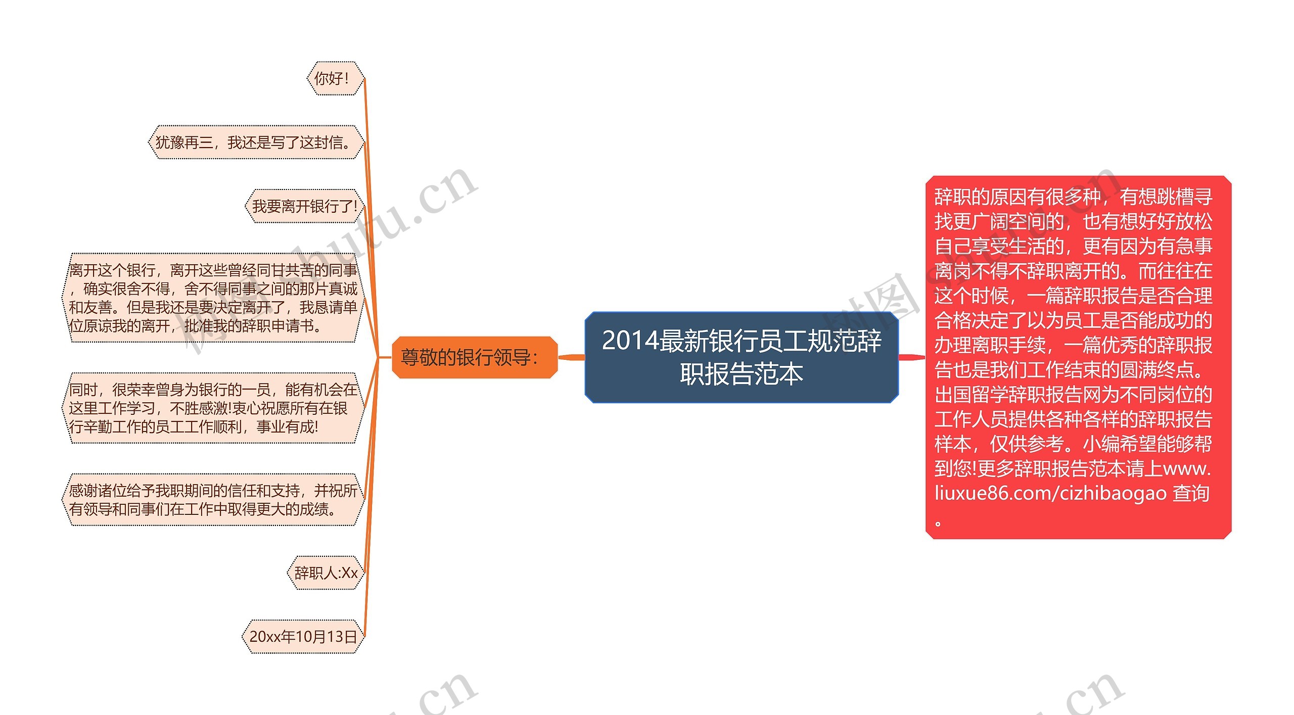 2014最新银行员工规范辞职报告范本