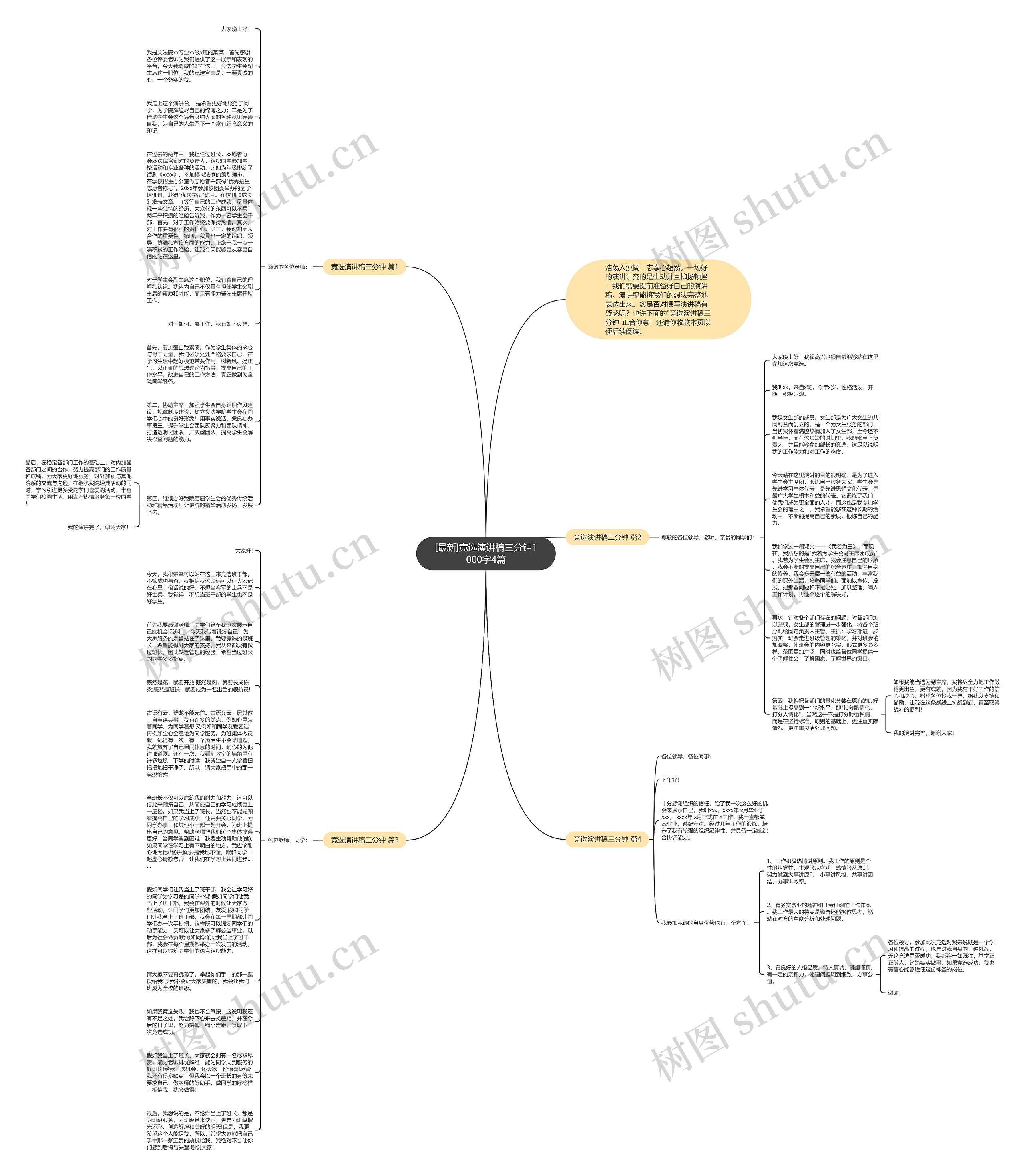 [最新]竞选演讲稿三分钟1000字4篇思维导图