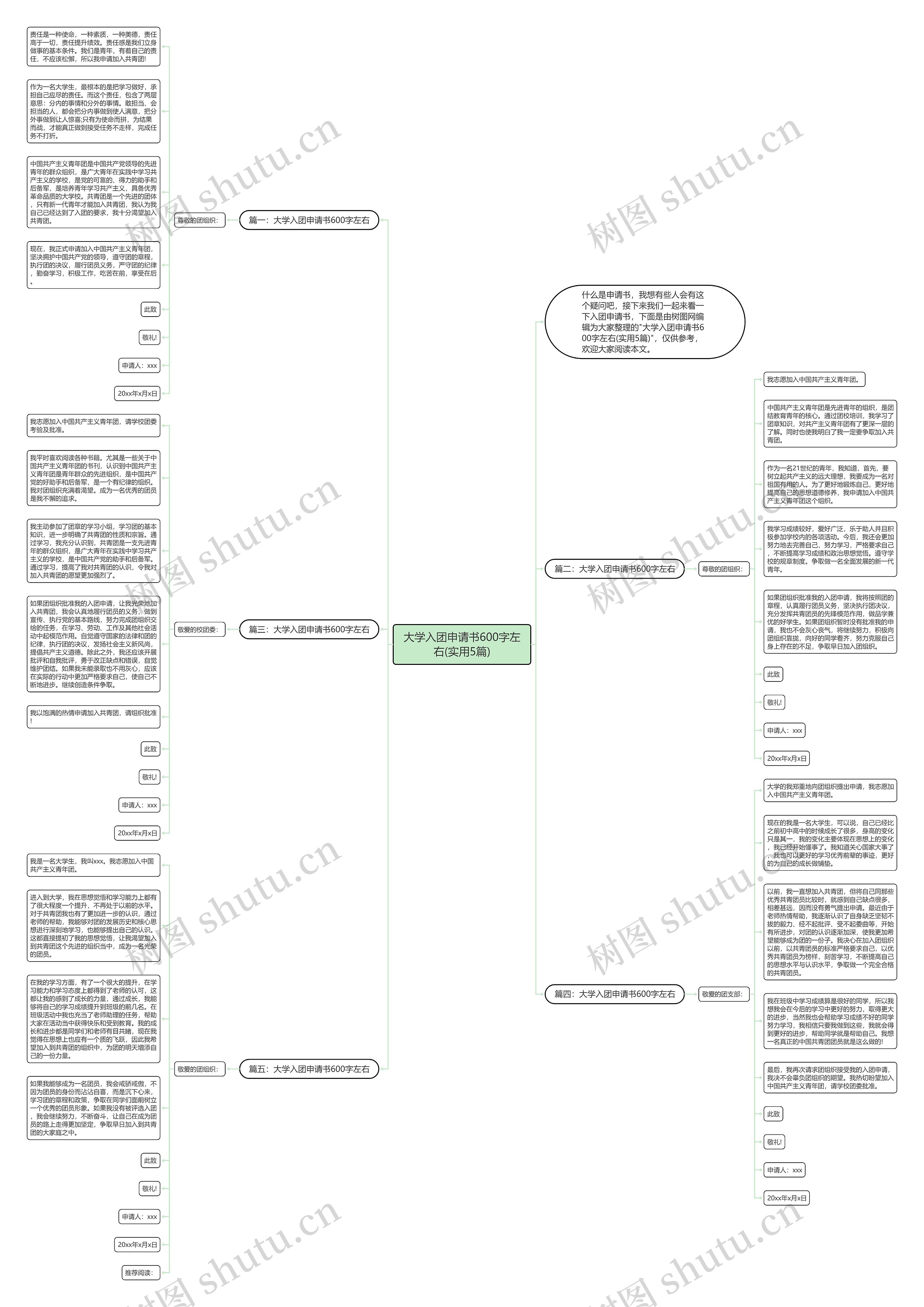 大学入团申请书600字左右(实用5篇)思维导图