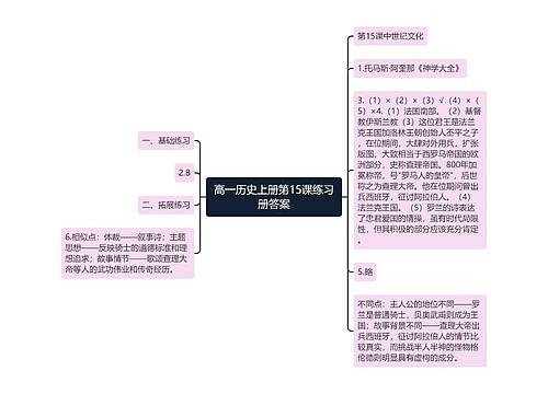 高一历史上册第15课练习册答案