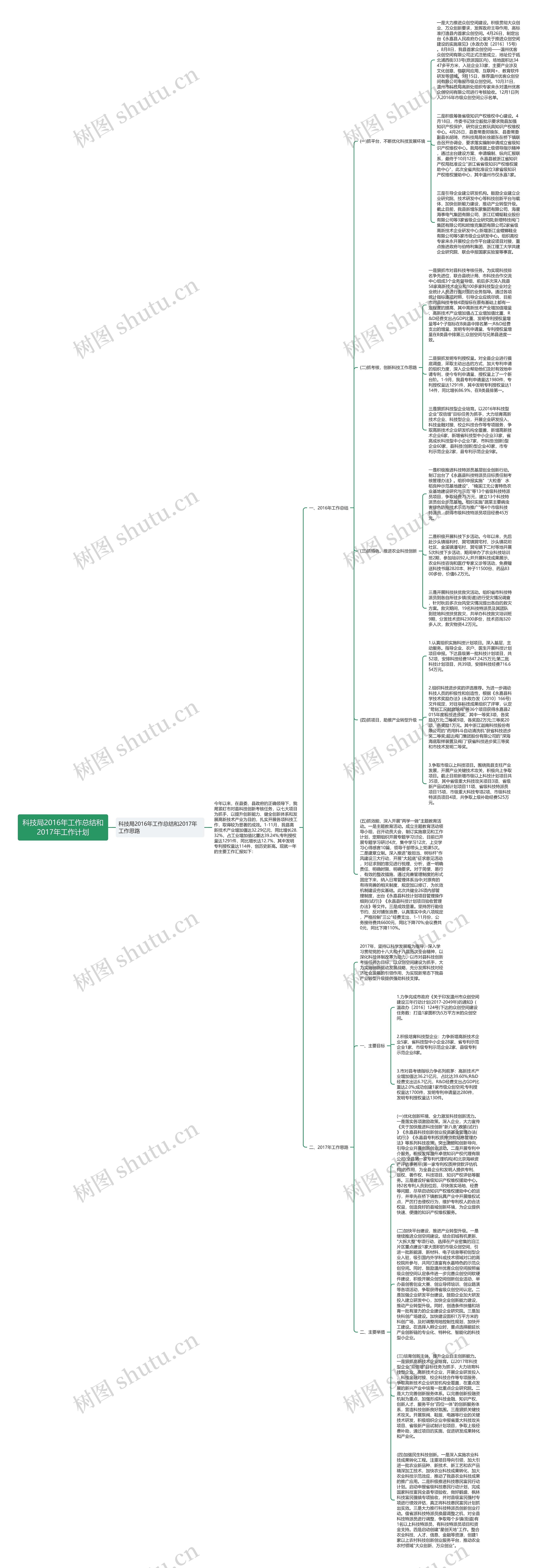 科技局2016年工作总结和2017年工作计划思维导图