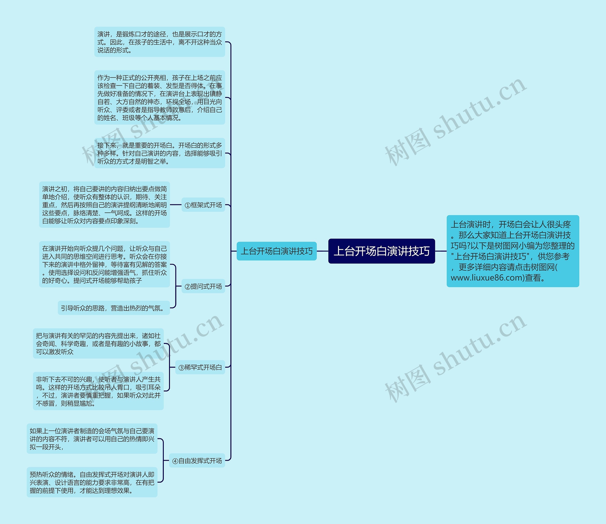 上台开场白演讲技巧思维导图