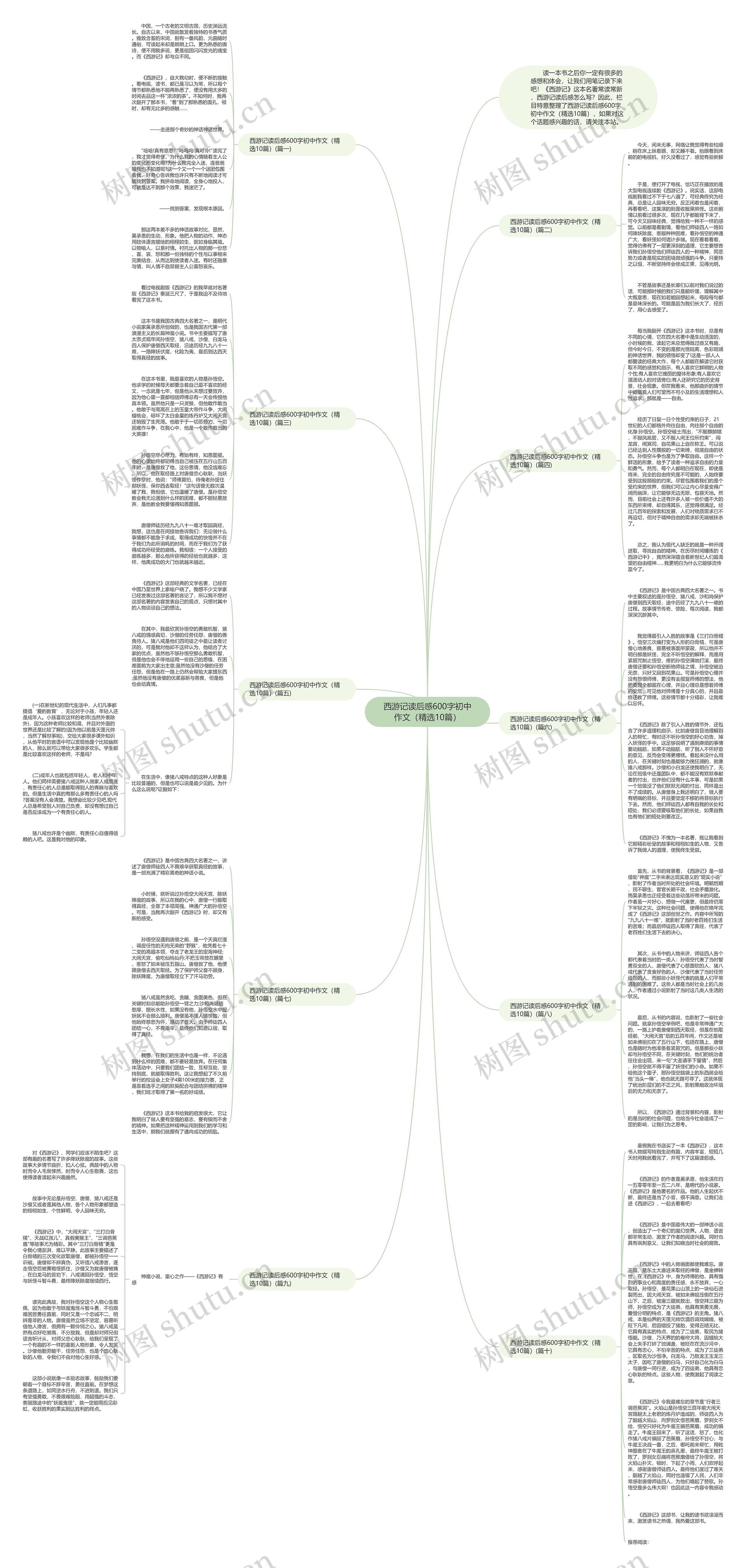 西游记读后感600字初中作文（精选10篇）思维导图