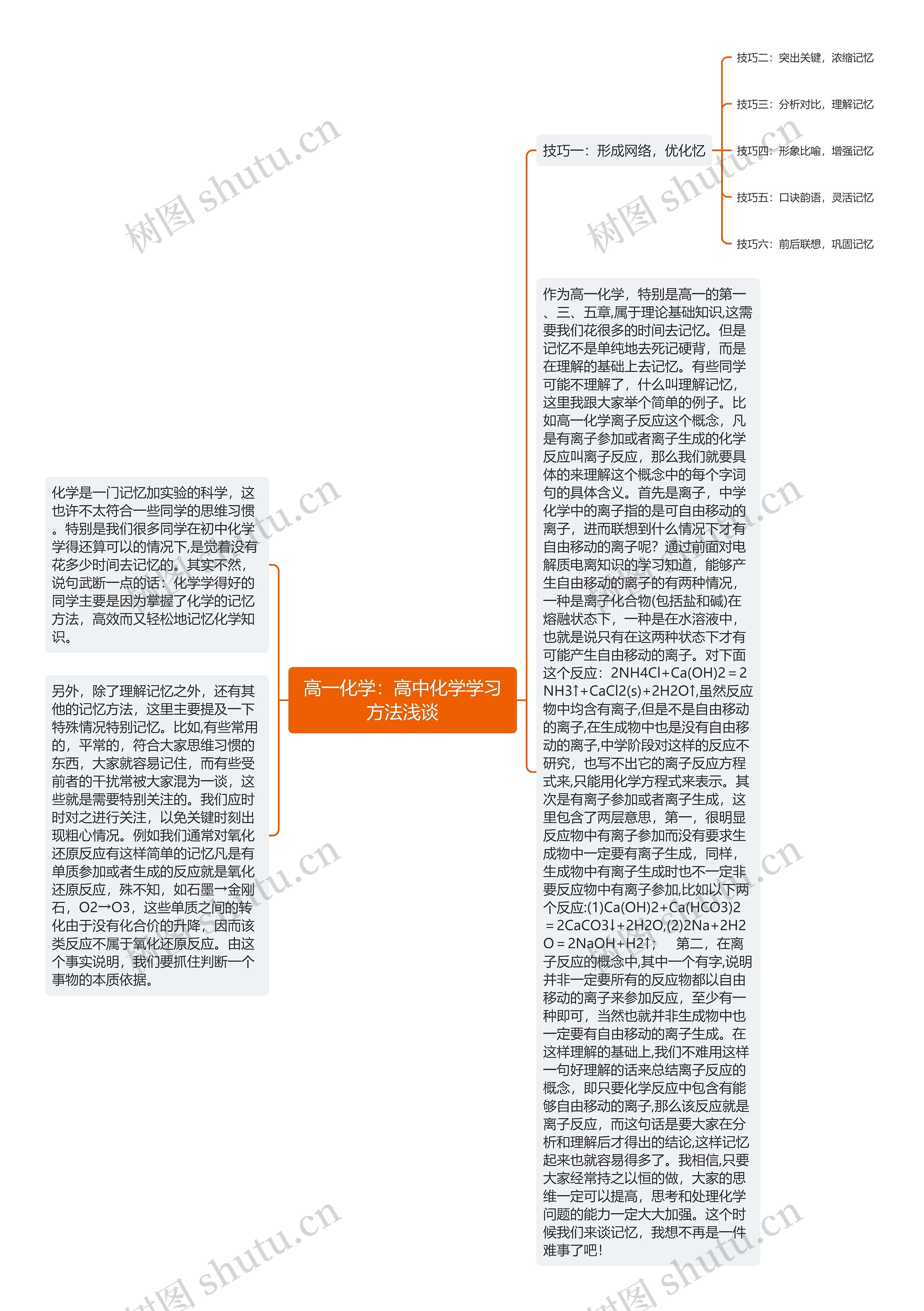 高一化学：高中化学学习方法浅谈思维导图