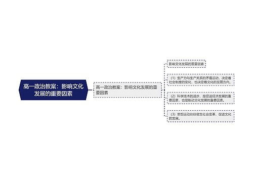 高一政治教案：影响文化发展的重要因素