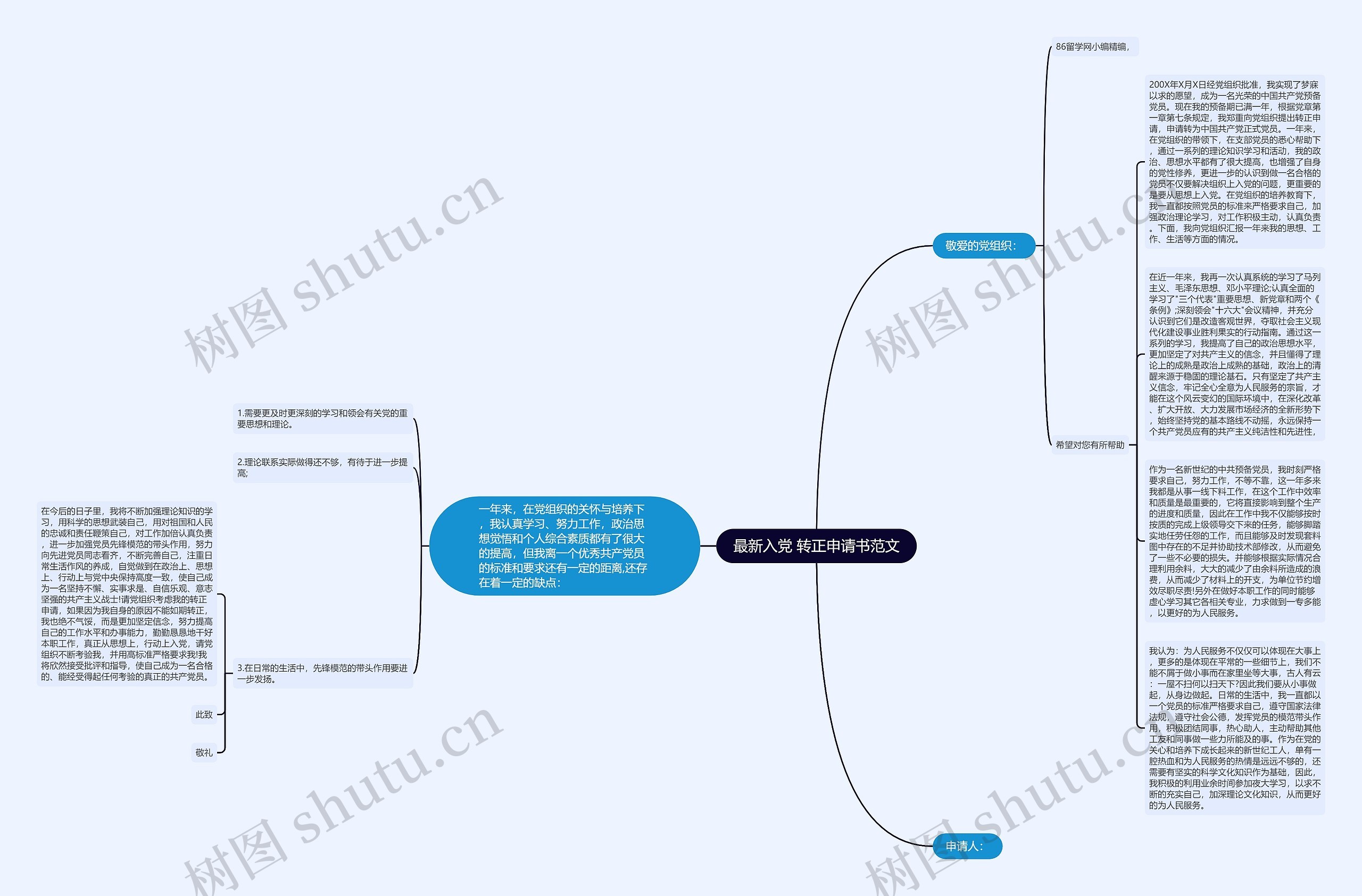 最新入党 转正申请书范文思维导图