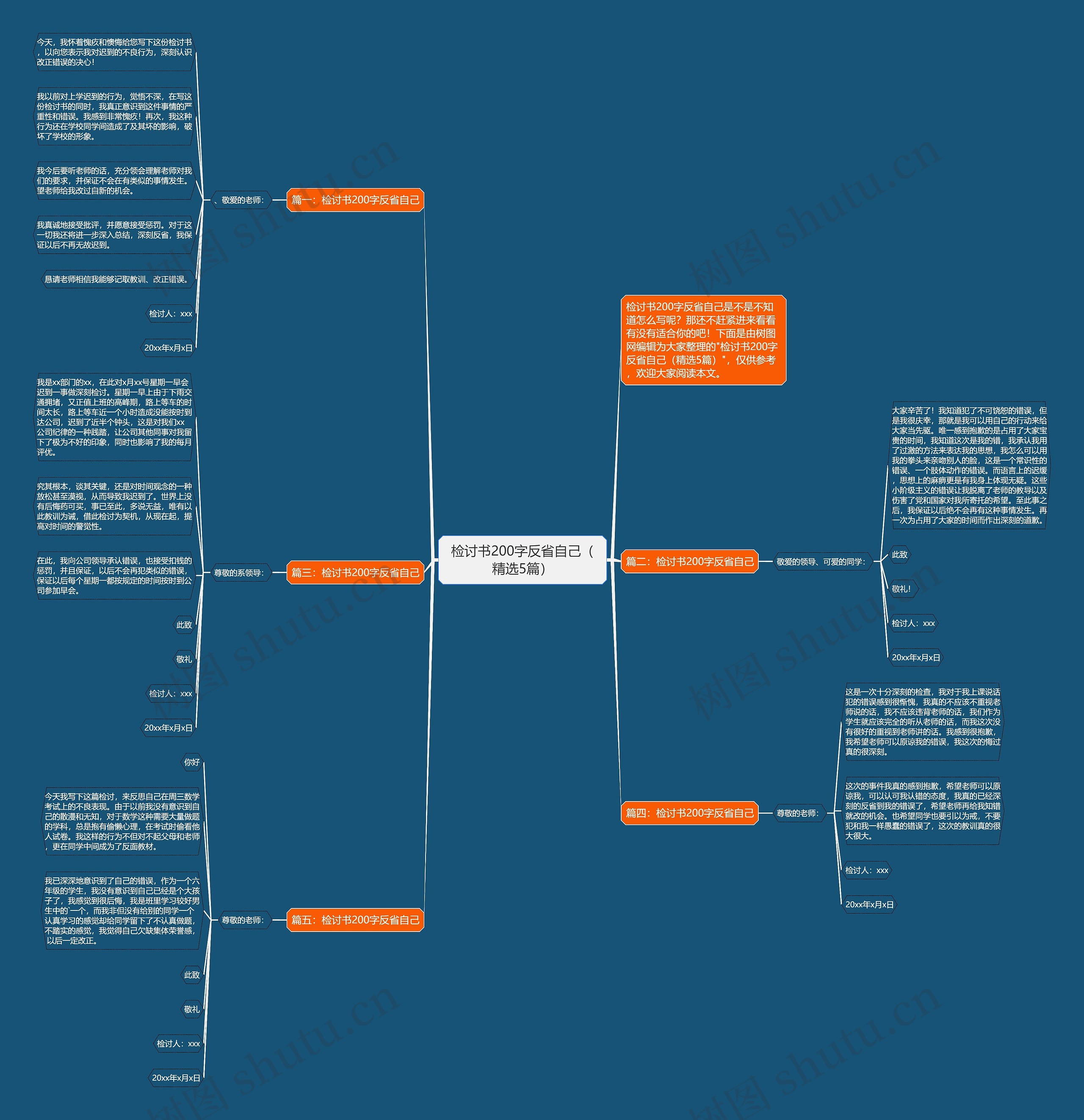 检讨书200字反省自己（精选5篇）思维导图