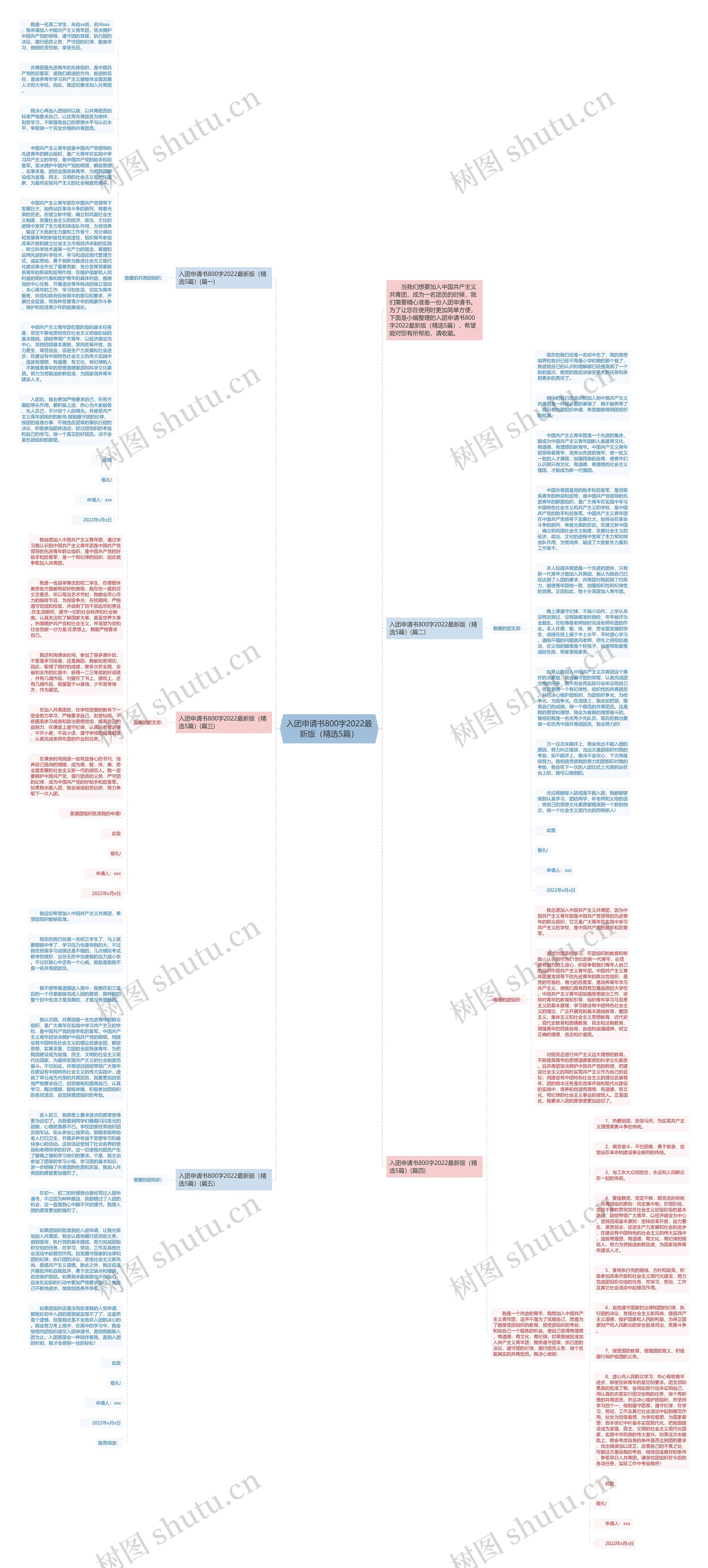 入团申请书800字2022最新版（精选5篇）思维导图