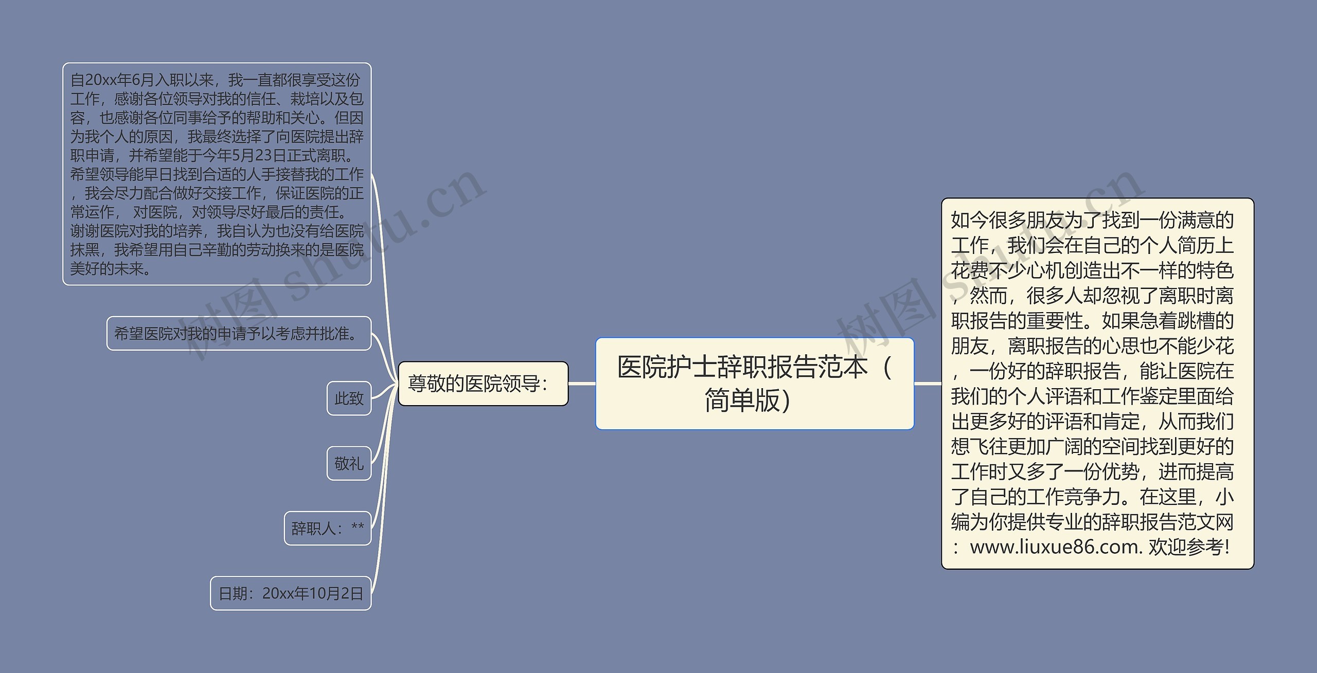 医院护士辞职报告范本（简单版）