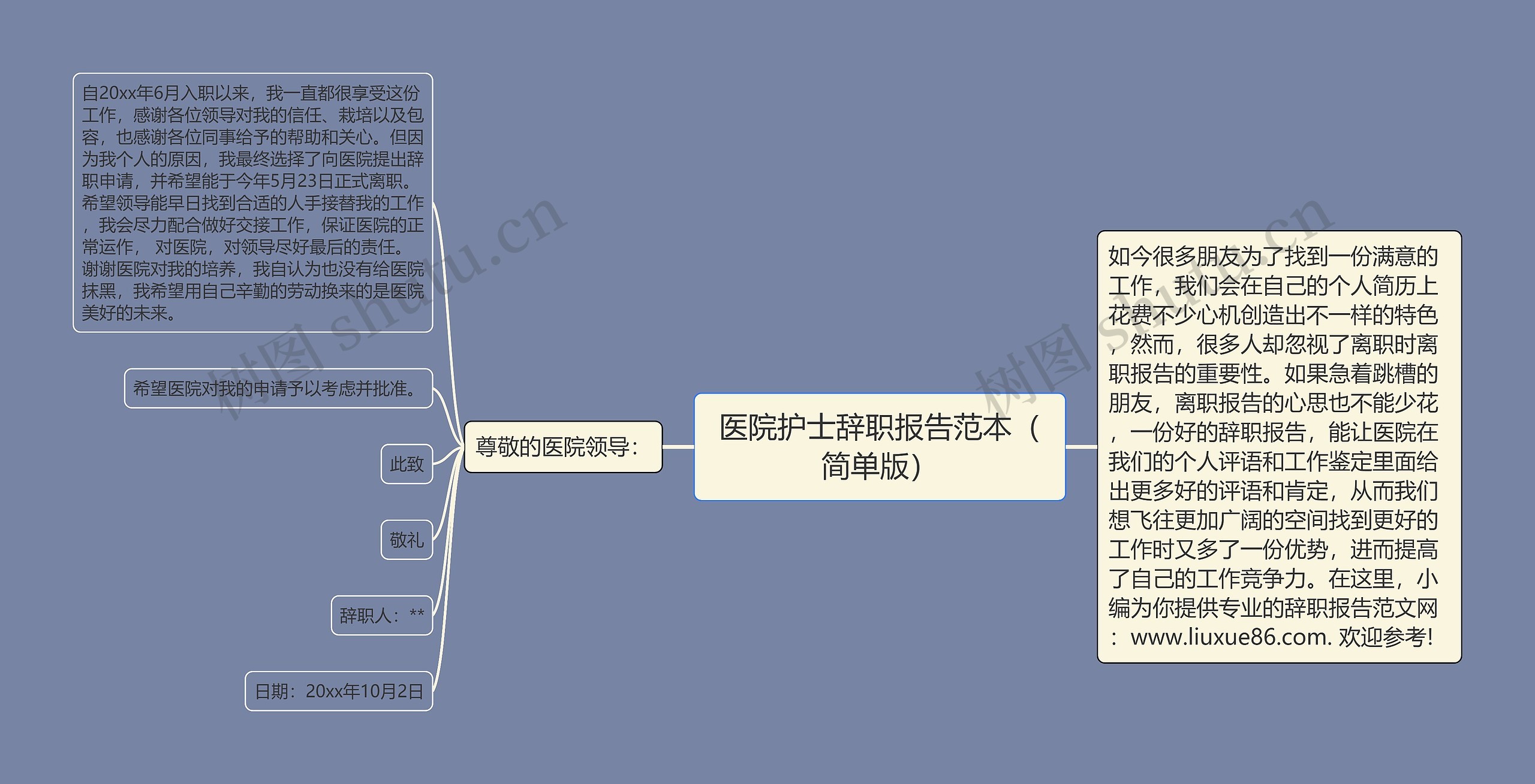 医院护士辞职报告范本（简单版）思维导图