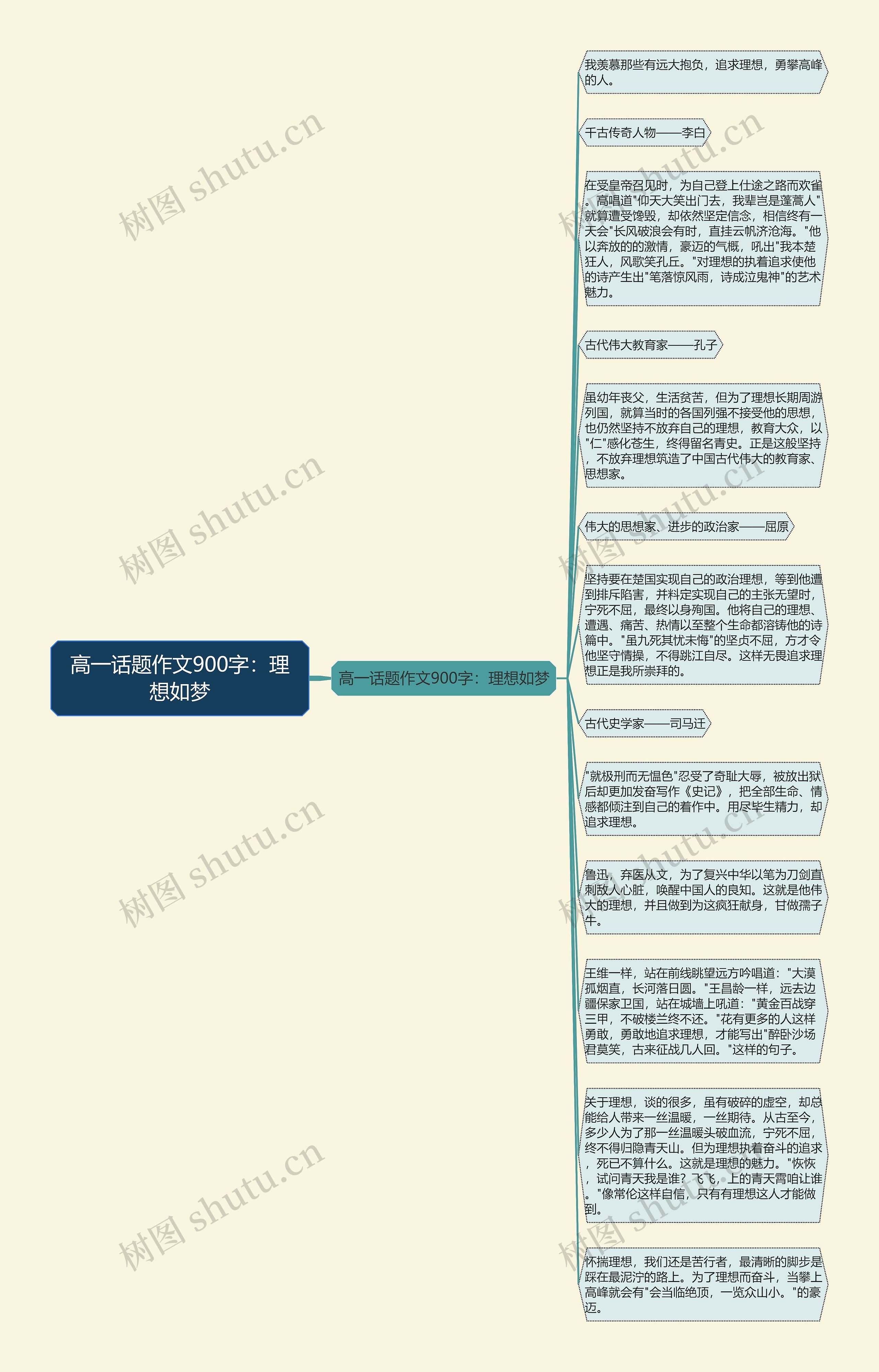 高一话题作文900字：理想如梦