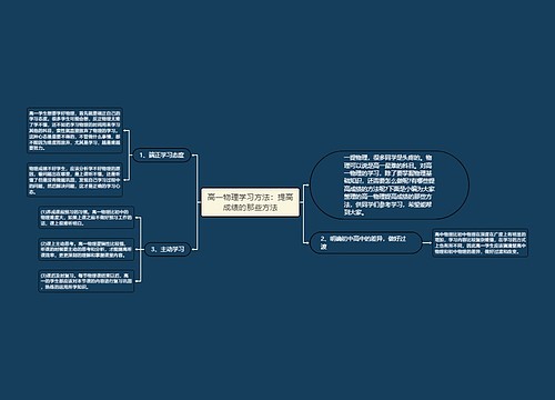 高一物理学习方法：提高成绩的那些方法