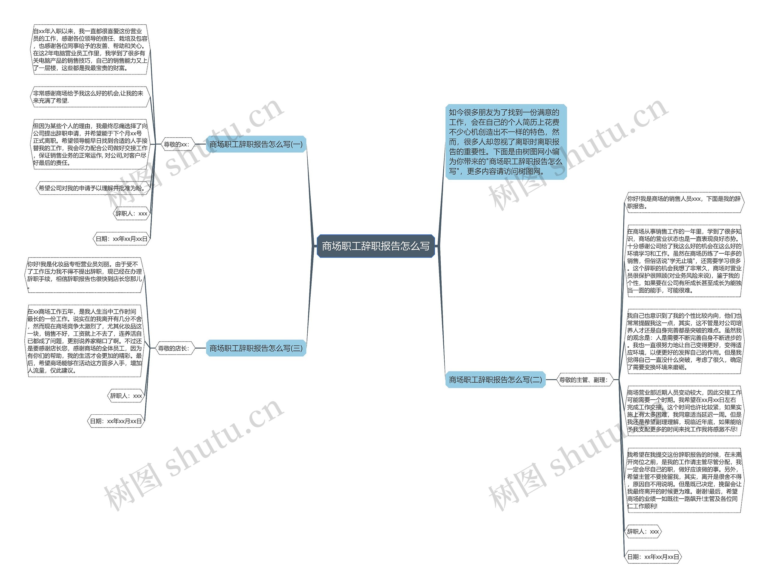 商场职工辞职报告怎么写思维导图