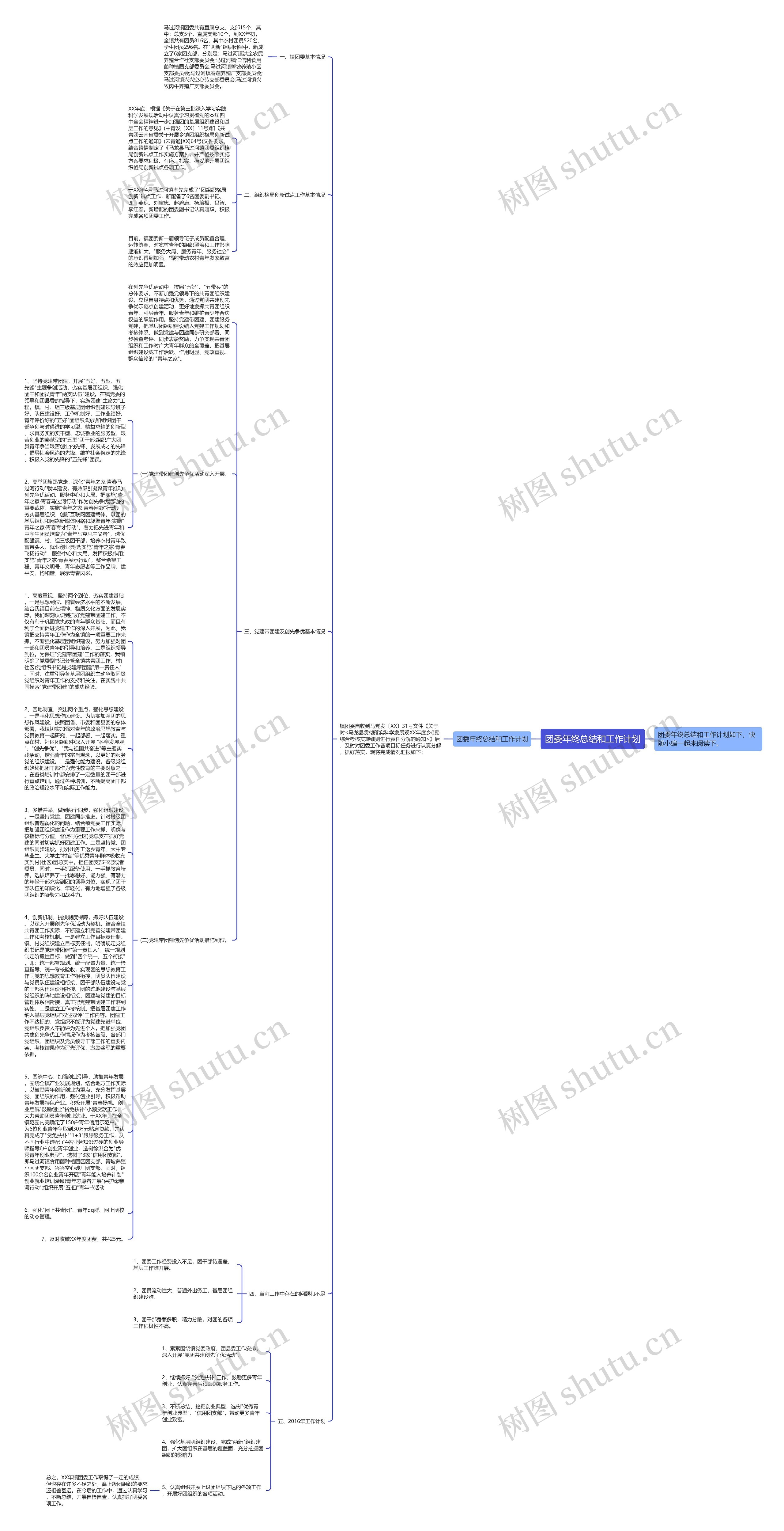 团委年终总结和工作计划思维导图