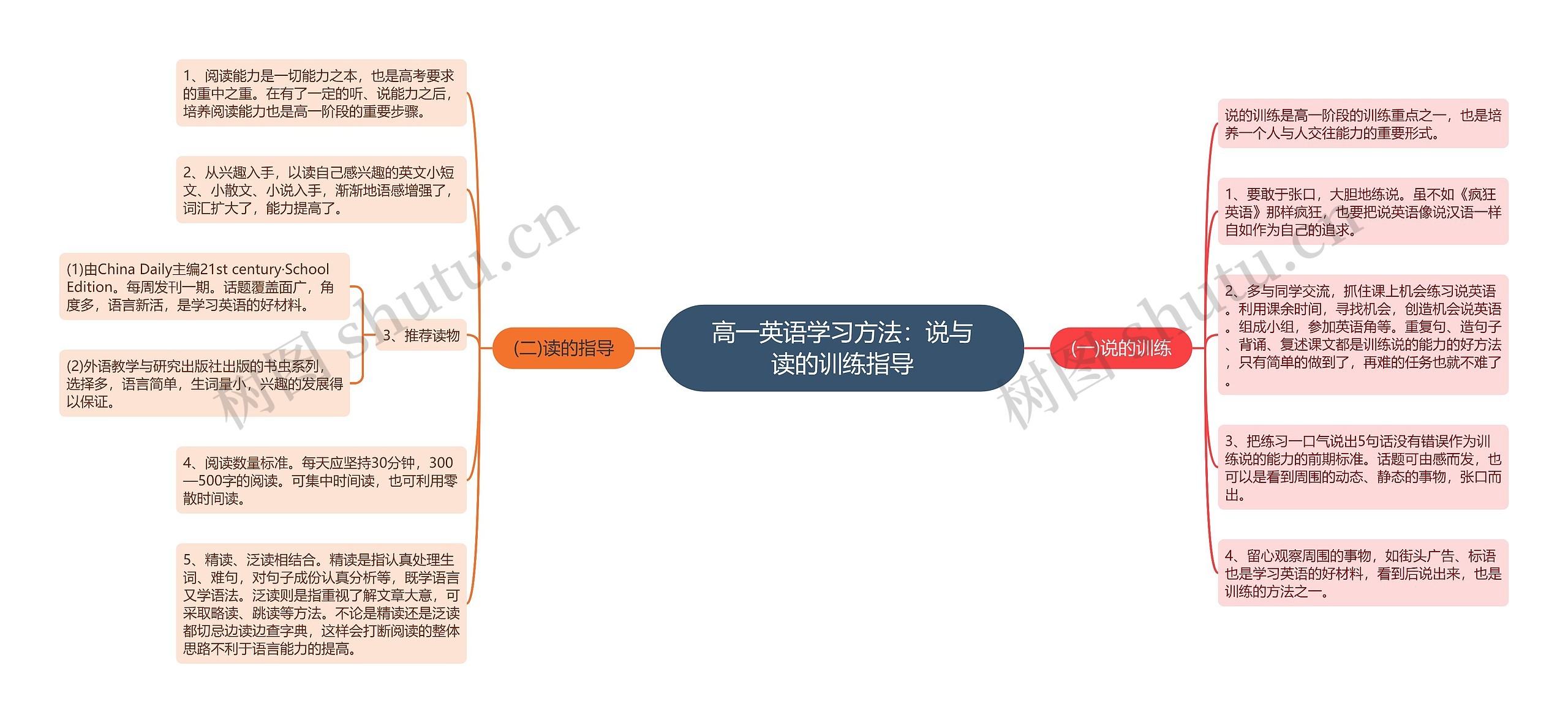 高一英语学习方法：说与读的训练指导