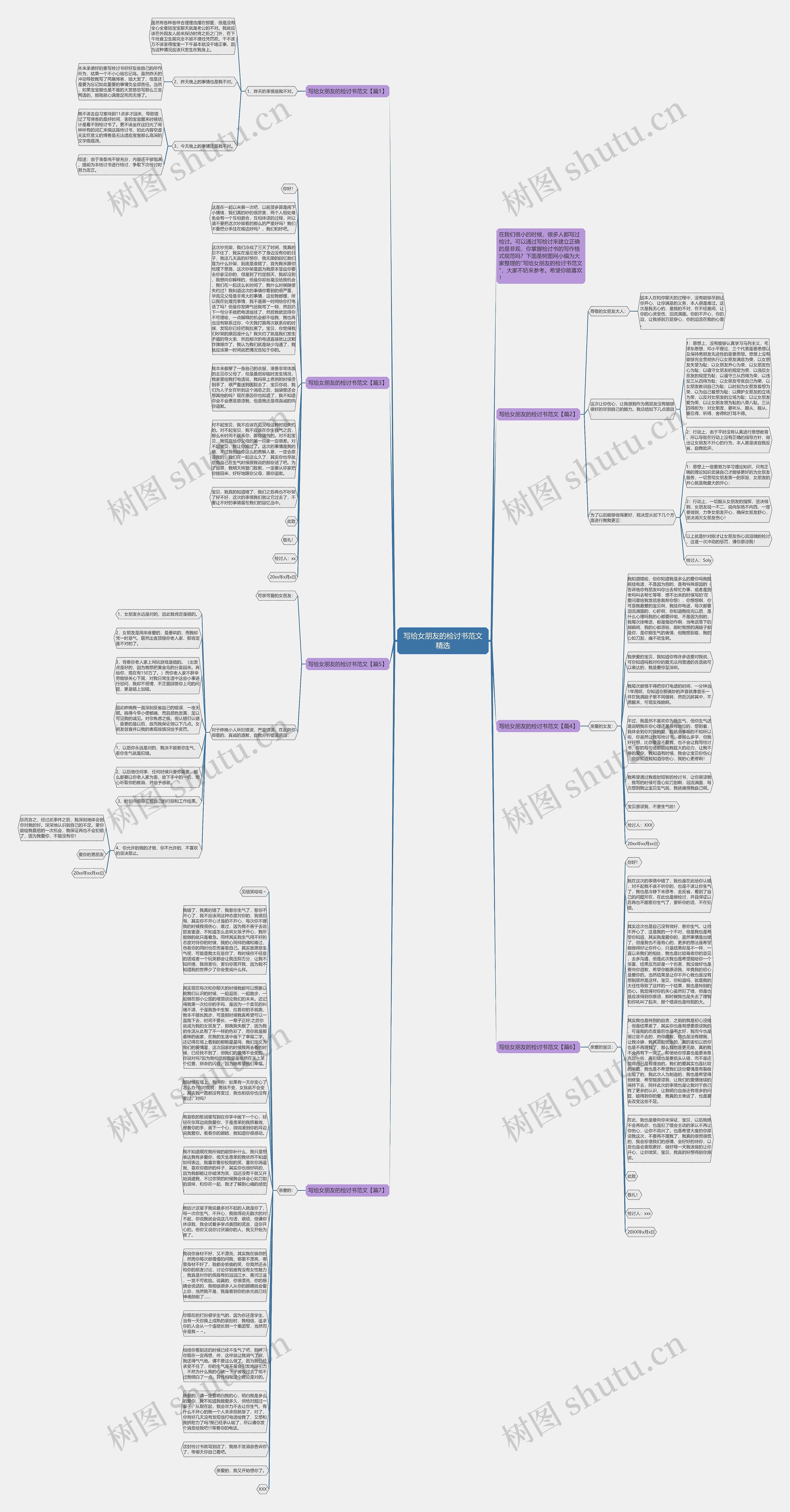 写给女朋友的检讨书范文精选思维导图