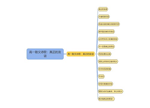 高一散文诗歌：真正的友谊