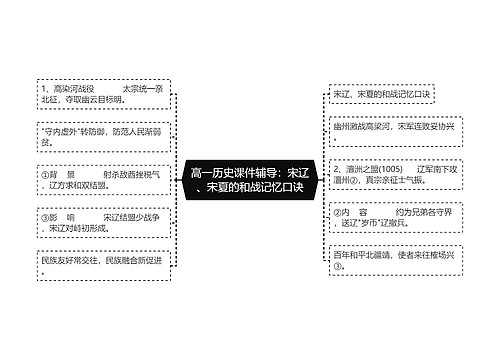 高一历史课件辅导：宋辽、宋夏的和战记忆口诀
