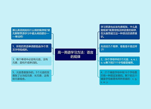 高一英语学习方法：语言的规律