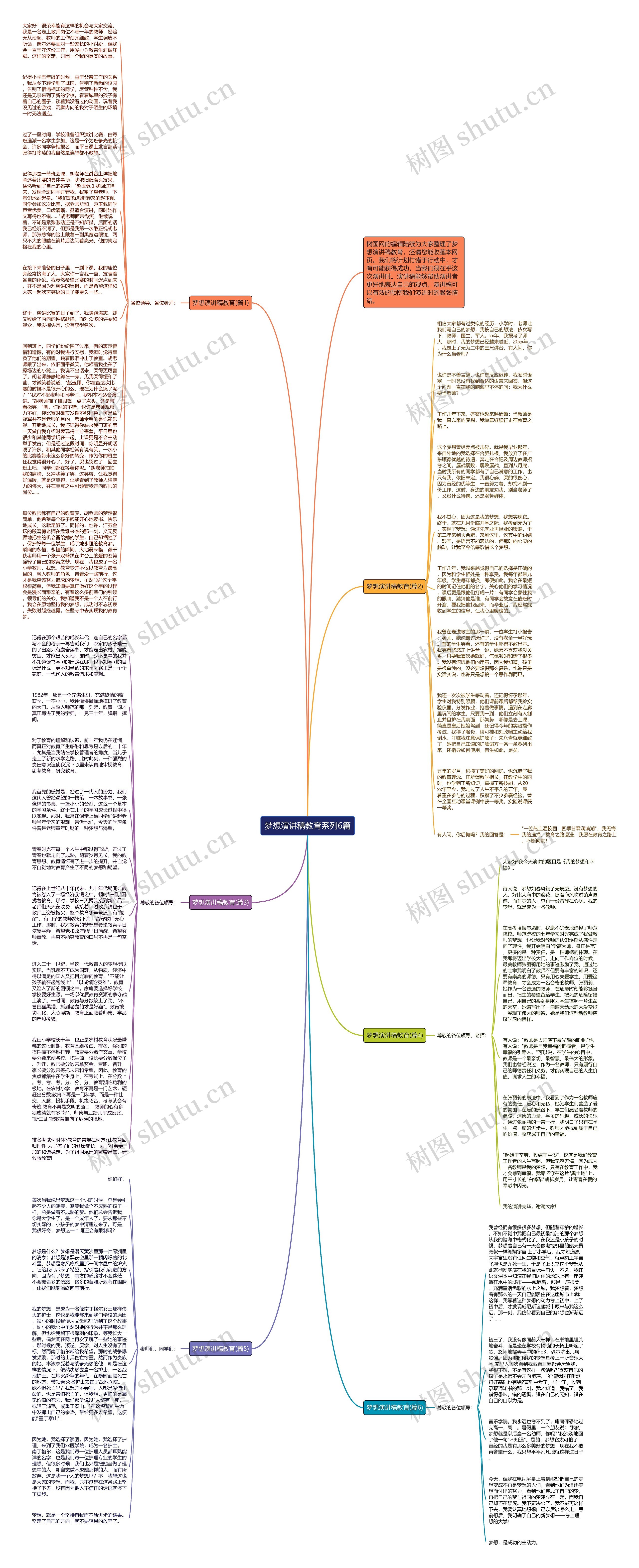梦想演讲稿教育系列6篇思维导图