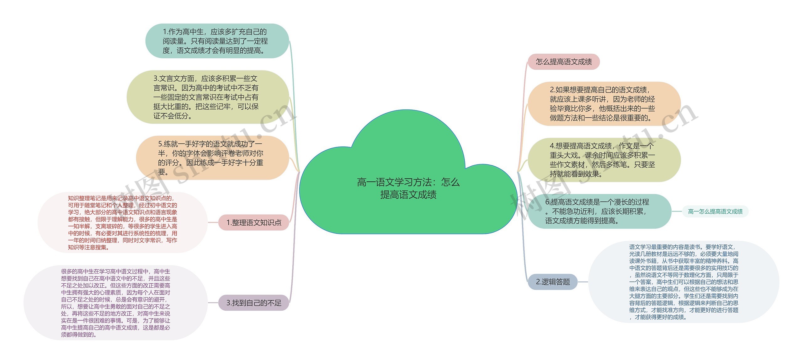 高一语文学习方法：怎么提高语文成绩