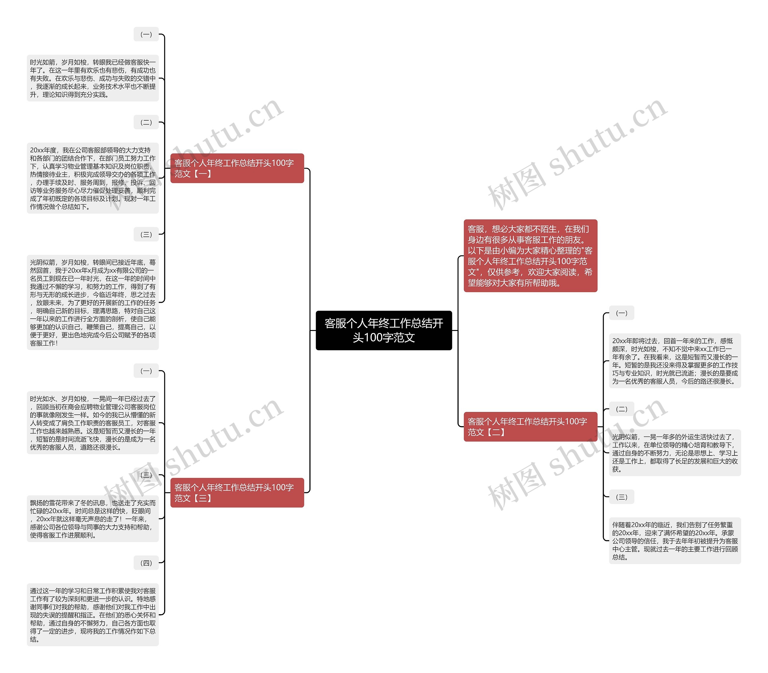 客服个人年终工作总结开头100字范文思维导图