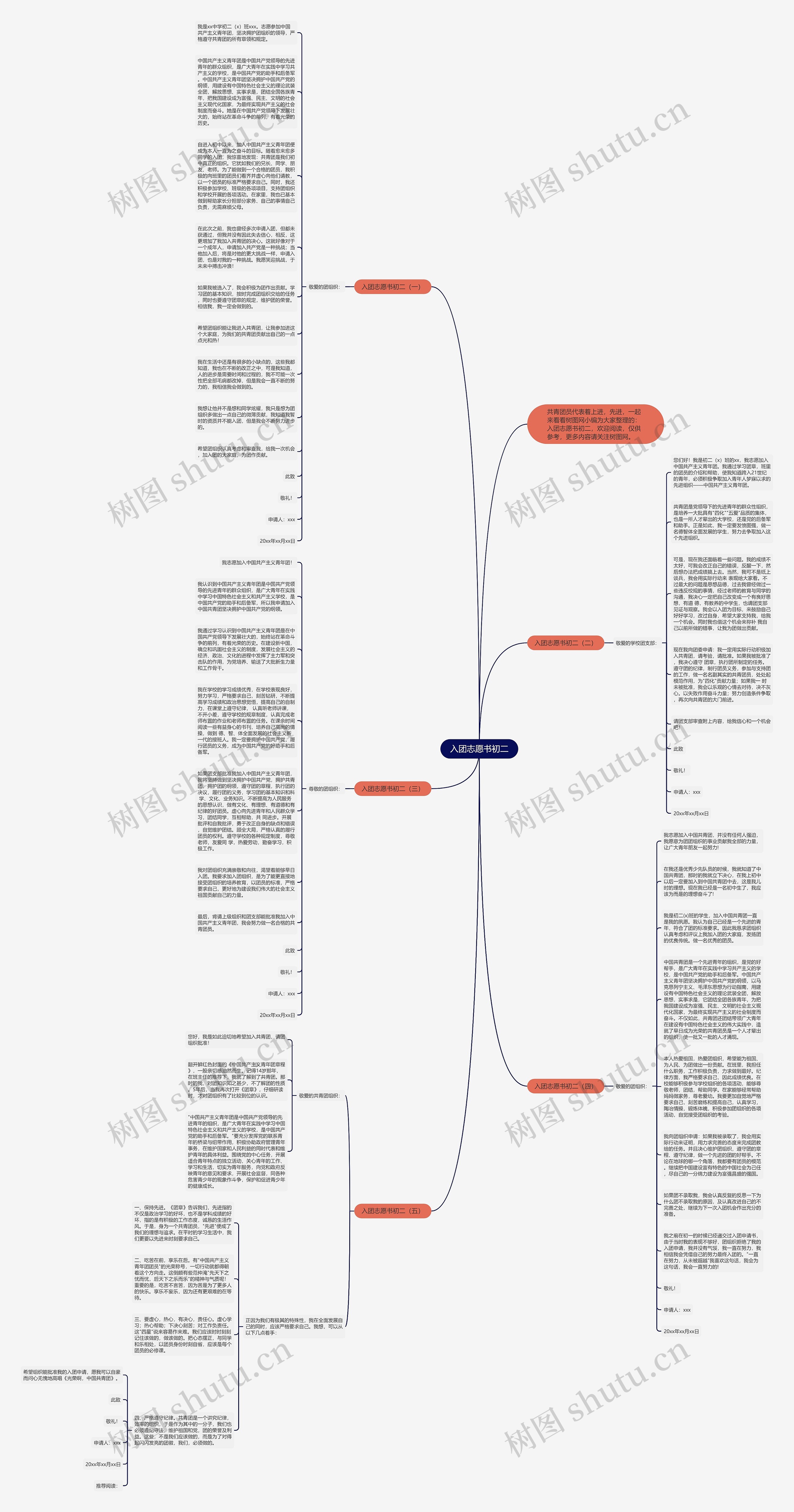 入团志愿书初二思维导图